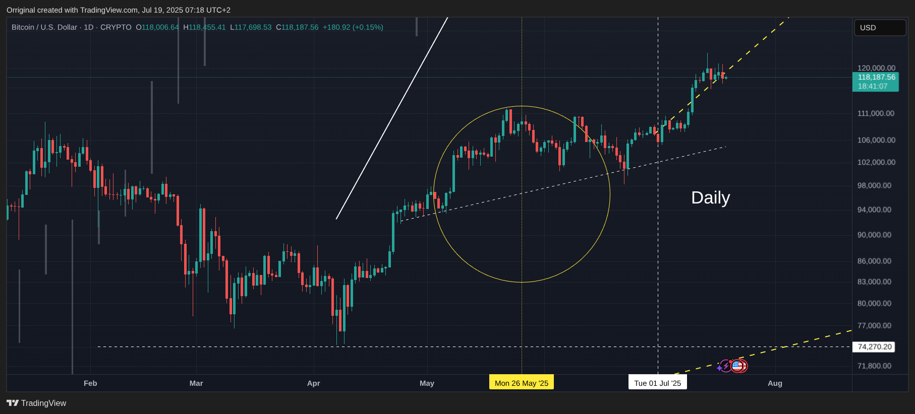 CRYPTO:BTCUSD Chart Image by Orriginal