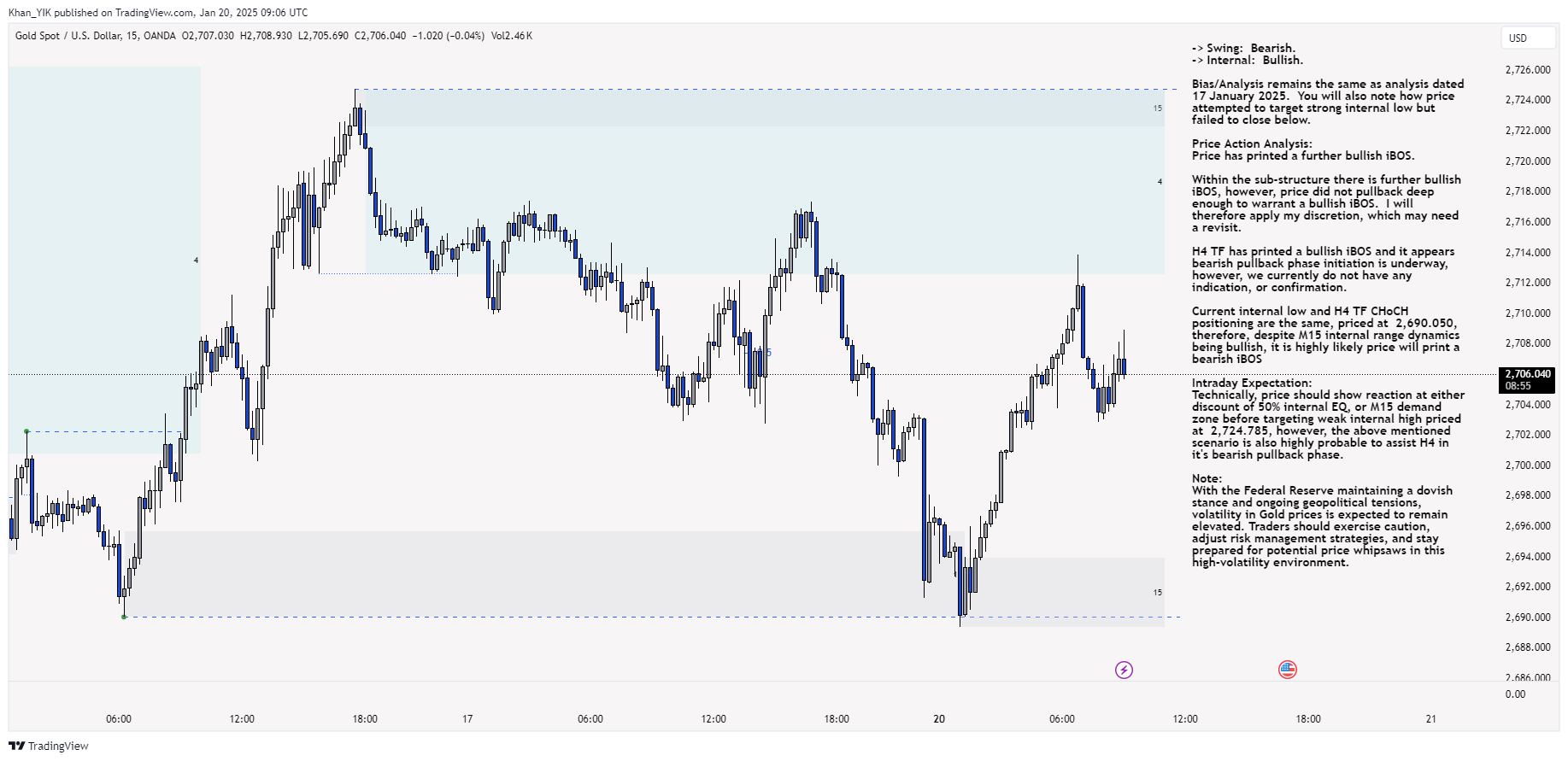 OANDA:XAUUSD Chart Image by Khan_YIK