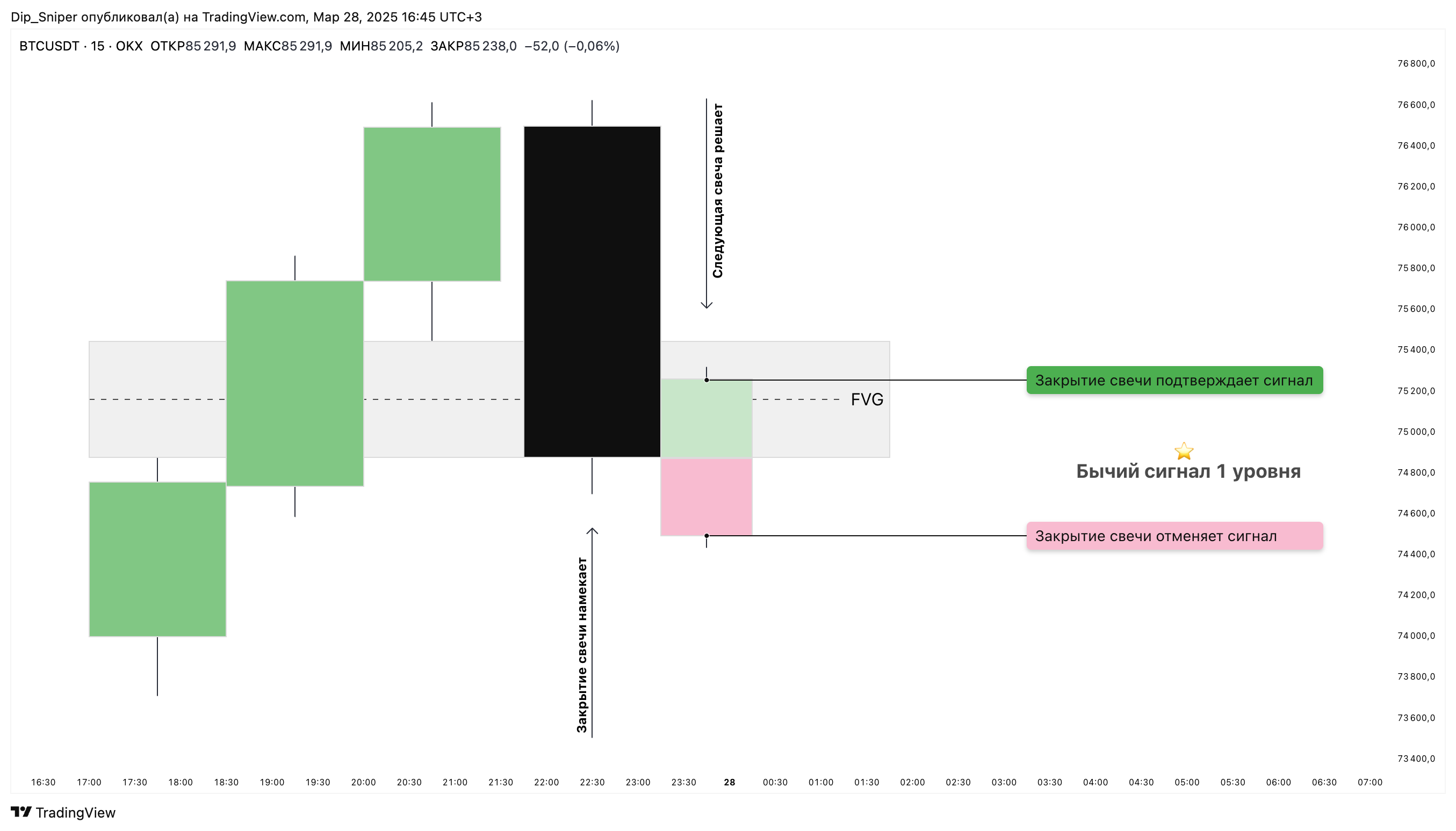OKX:BTCUSDT Chart Image by AlgoExit