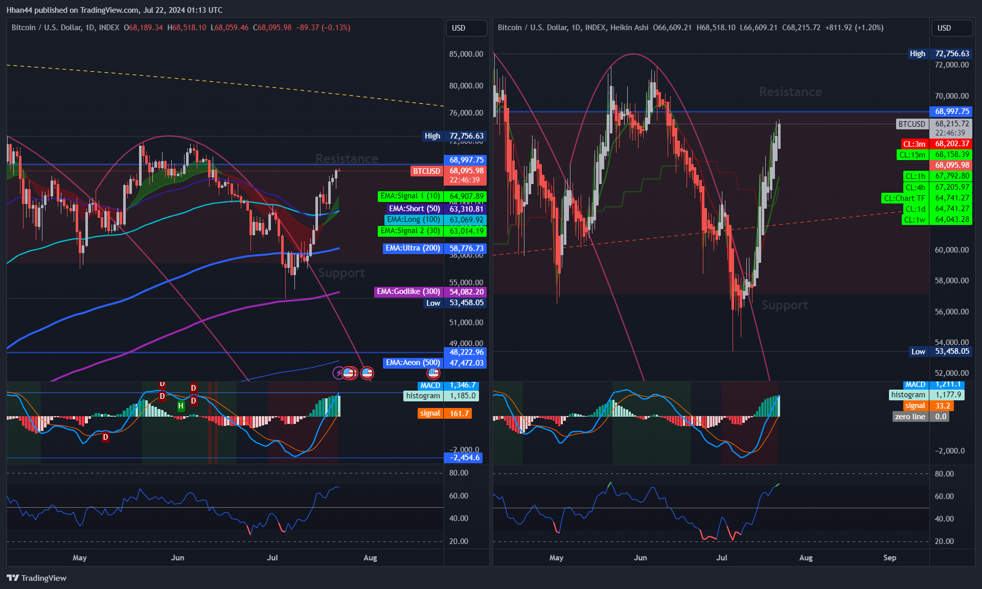 INDEX:BTCUSD Chart Image by Hhan44