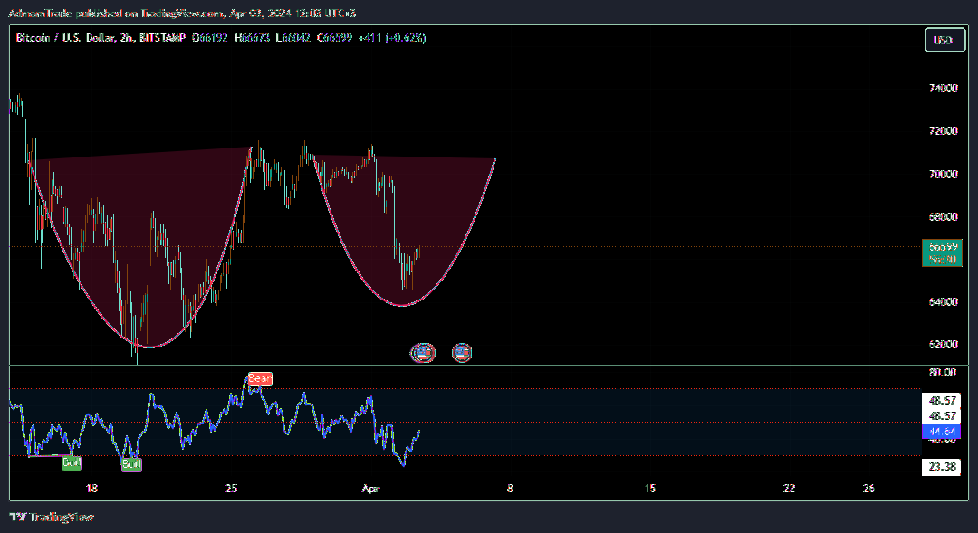 BITSTAMP:BTCUSD Obraz wykresu od AdmamTrade