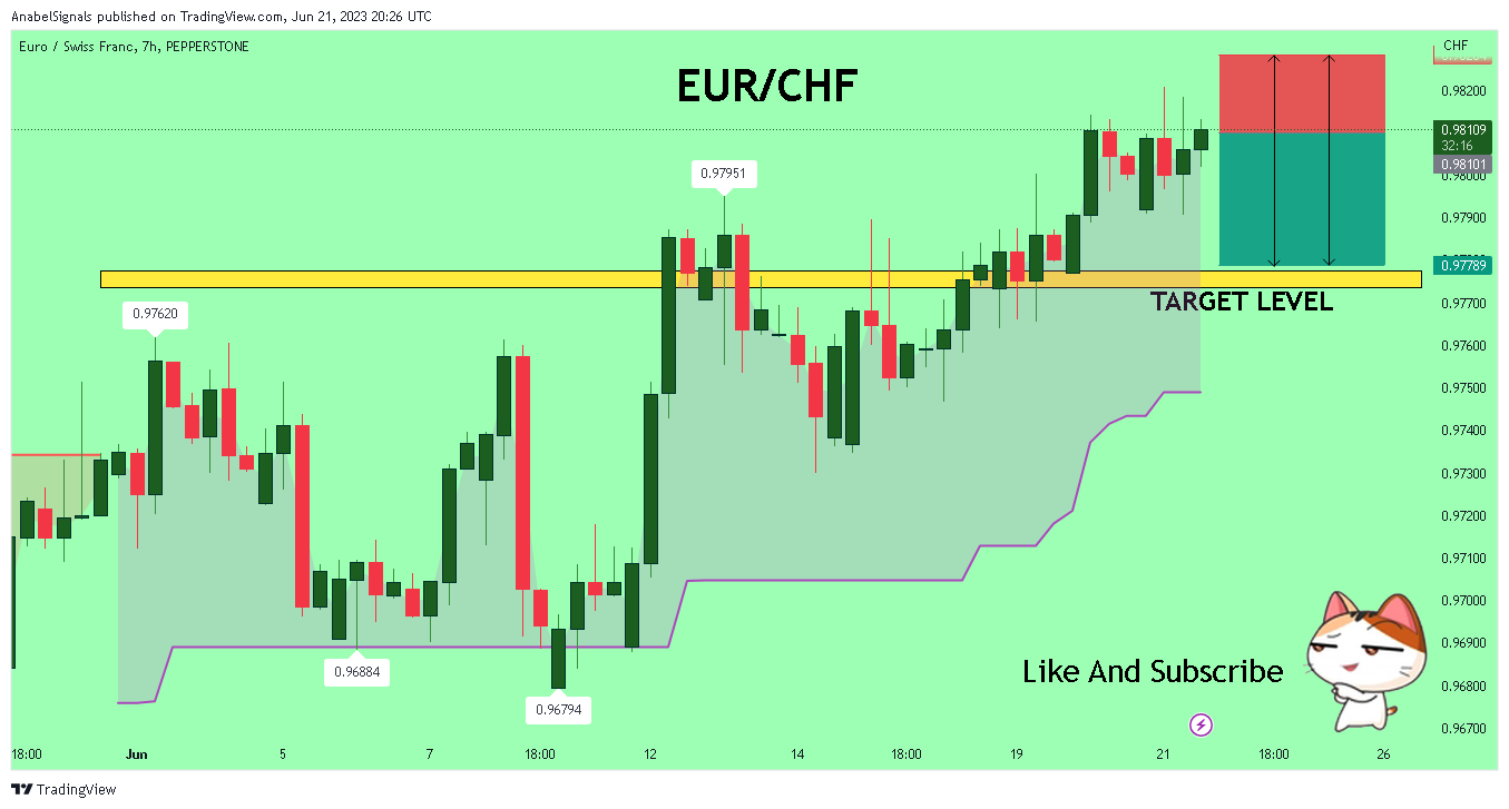 Imej Carta PEPPERSTONE:EURCHF oleh AnabelSignals