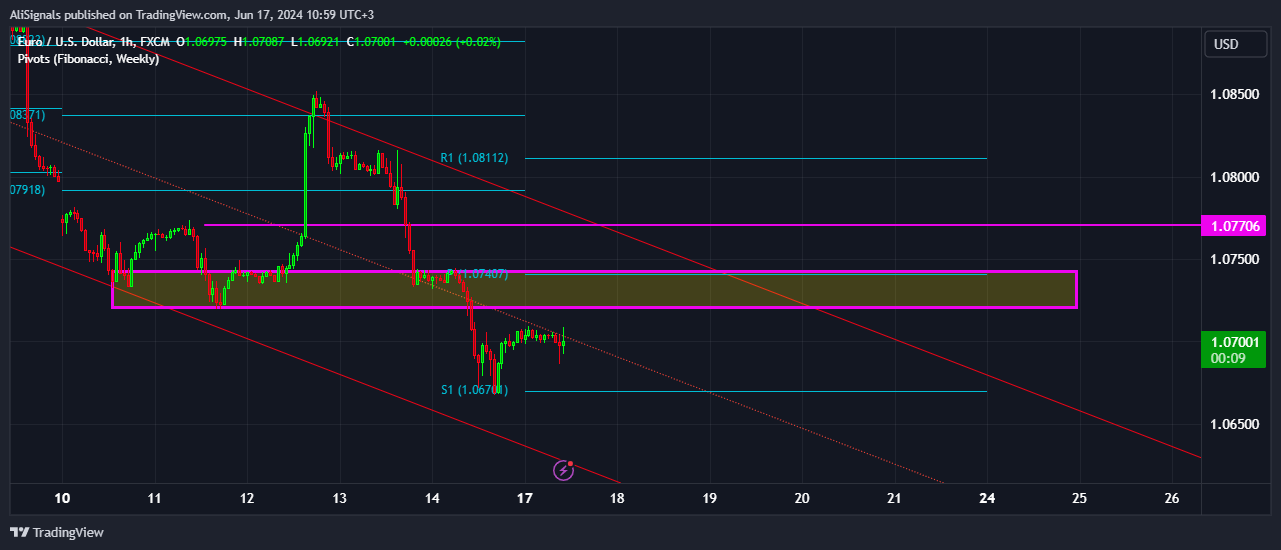 FX:EURUSD 图表图片 由 AliSignals 提供