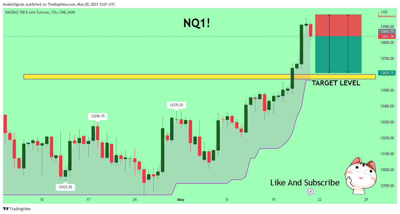 CME_MINI:NQ1! Imagen del gráfico de AnabelSignals
