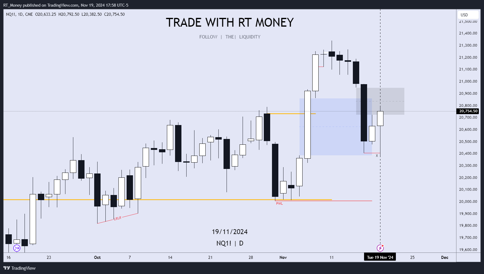 CME_MINI:NQ1! 圖表圖片 由 RT_Money 提供