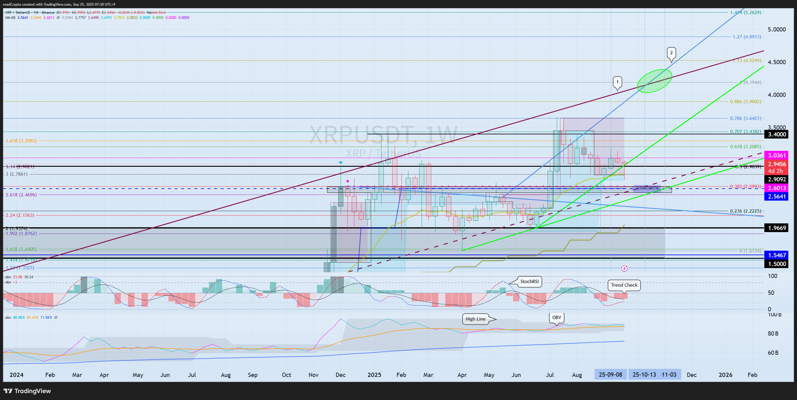 BINANCE:XRPUSDT Chart Image by readCrypto