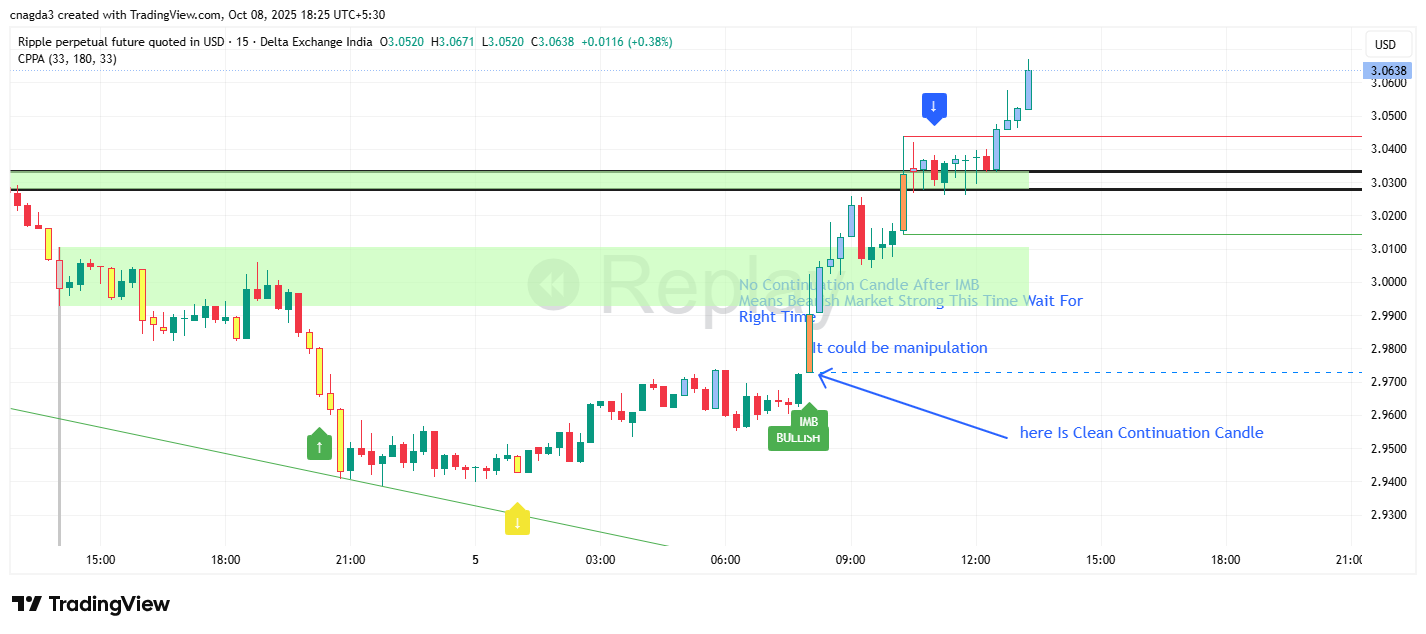 DELTAIN:XRPUSD.P Chart Image by cnagda3