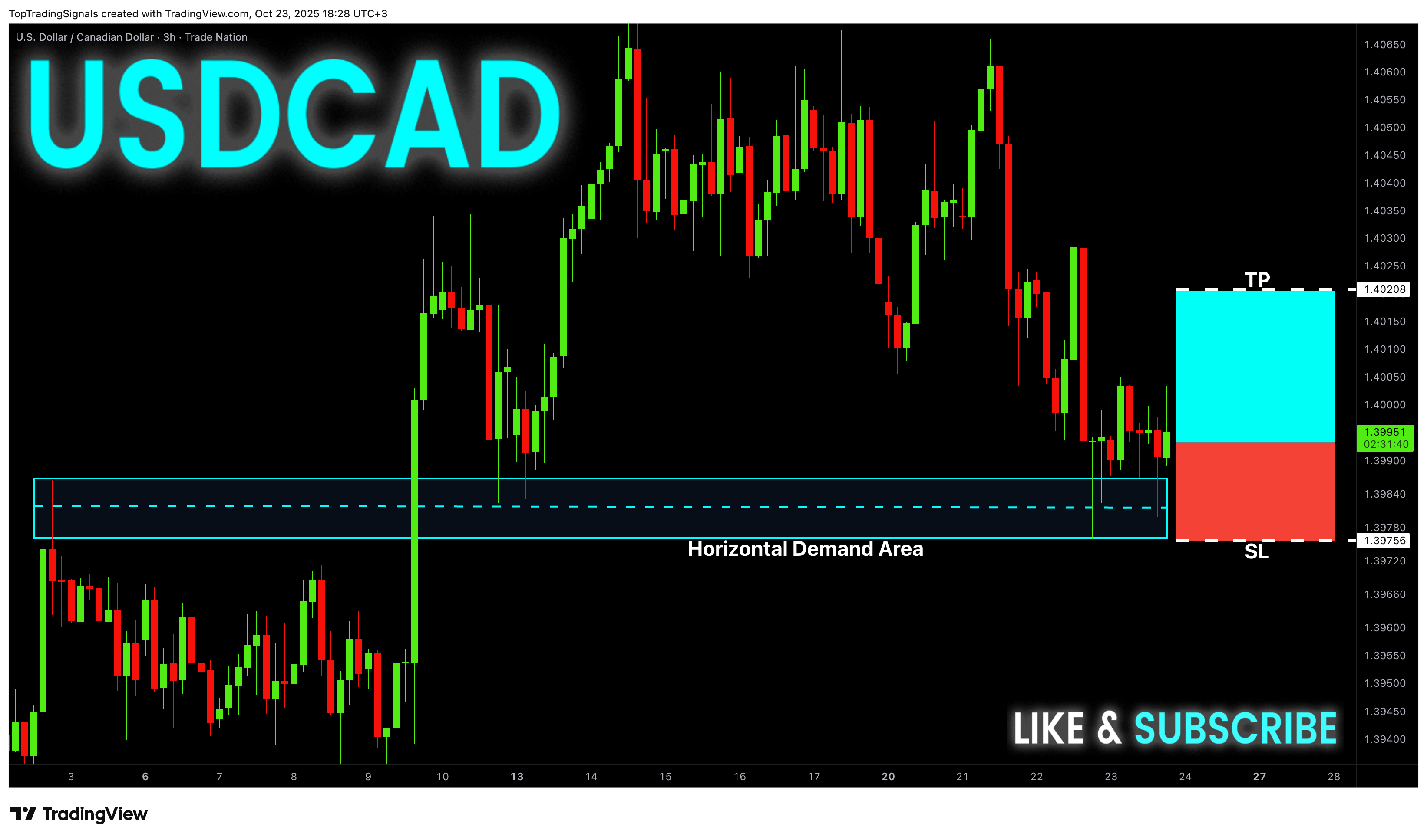 TRADENATION:USDCAD Chart Image by TopTradingSignals