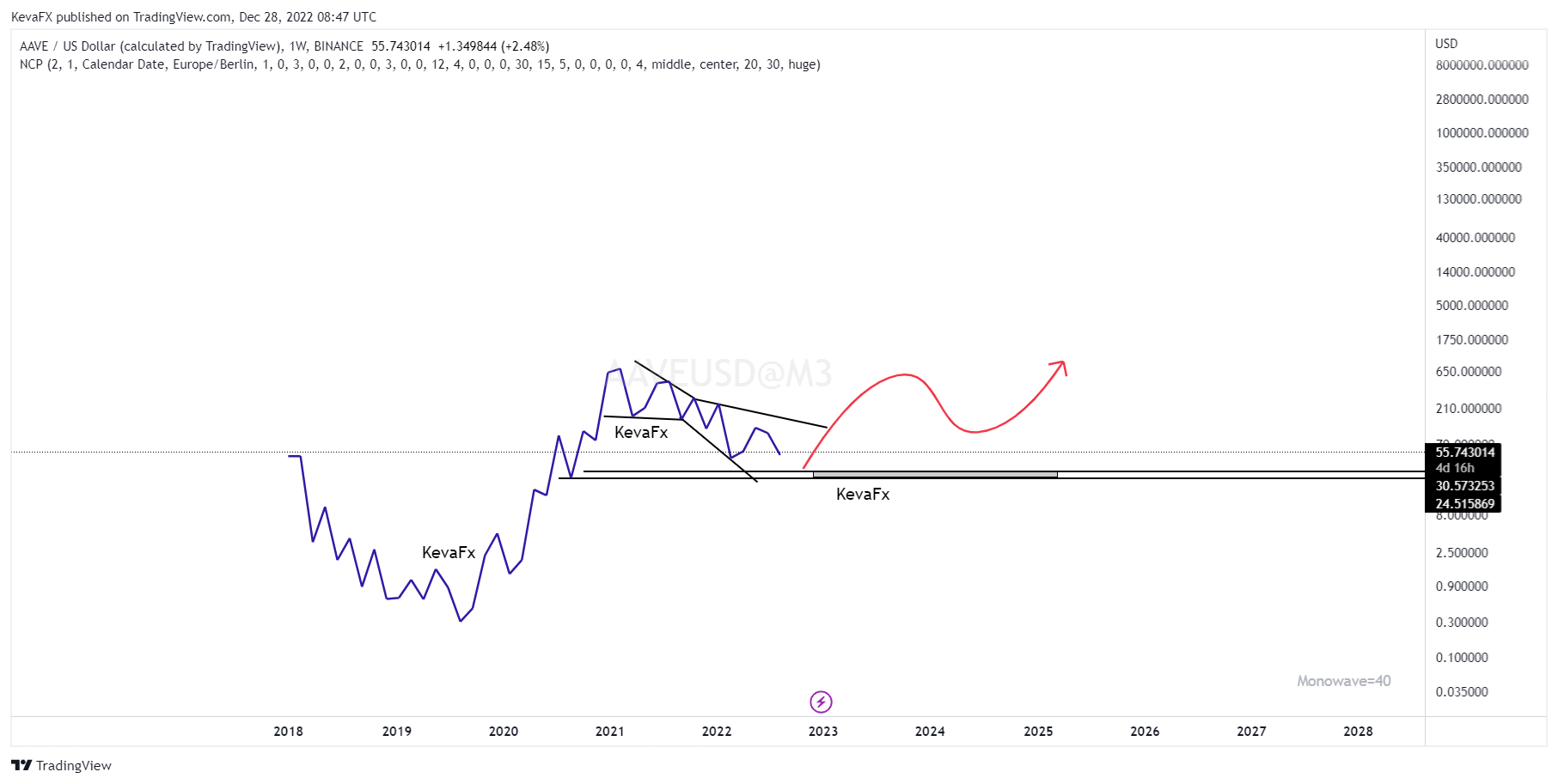 BINANCE:AAVEUSD Chart Image by KevaFX