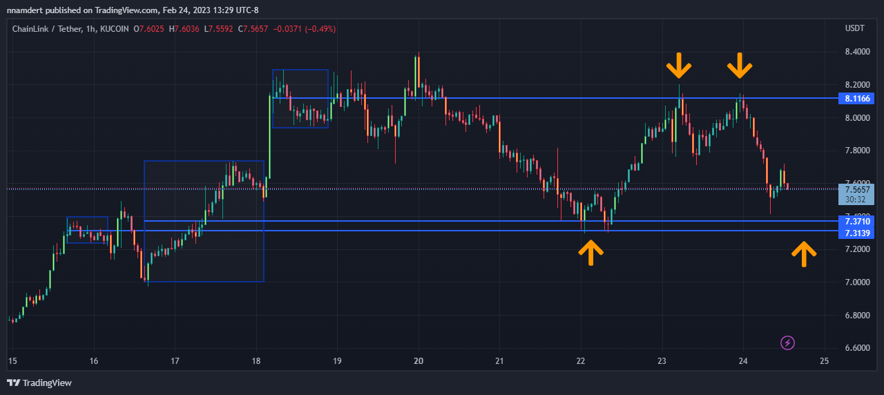 KUCOIN:LINKUSDT ‏תמונת גרף מאת nnamdert