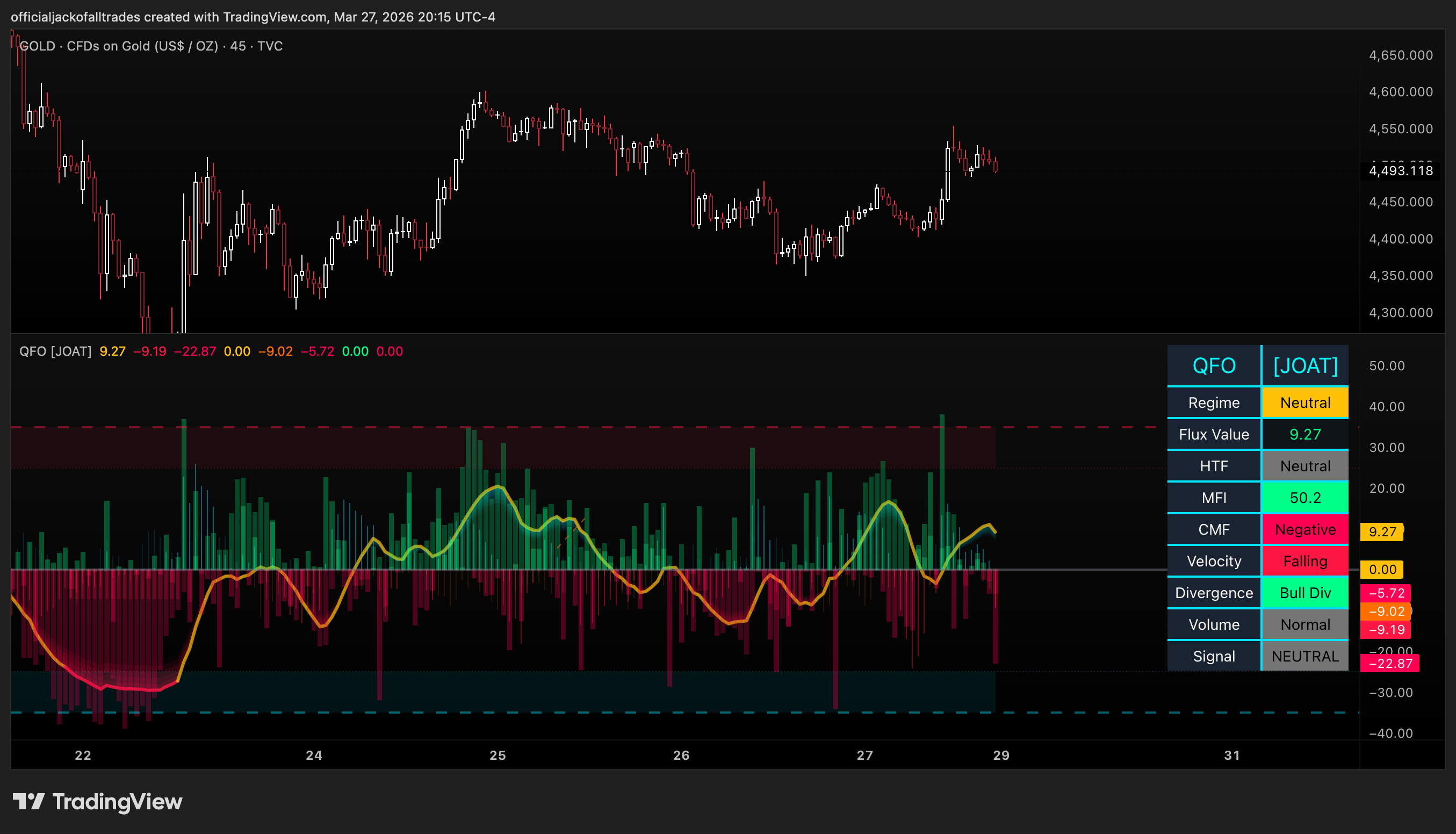 TVC:GOLD Chart Image by officialjackofalltrades