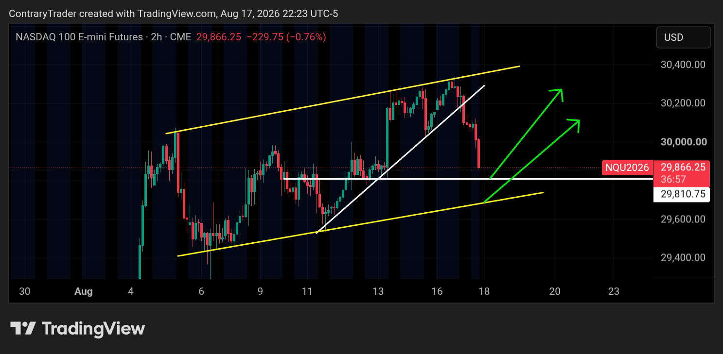 CME_MINI:NQ1! Chart Image by ContraryTrader