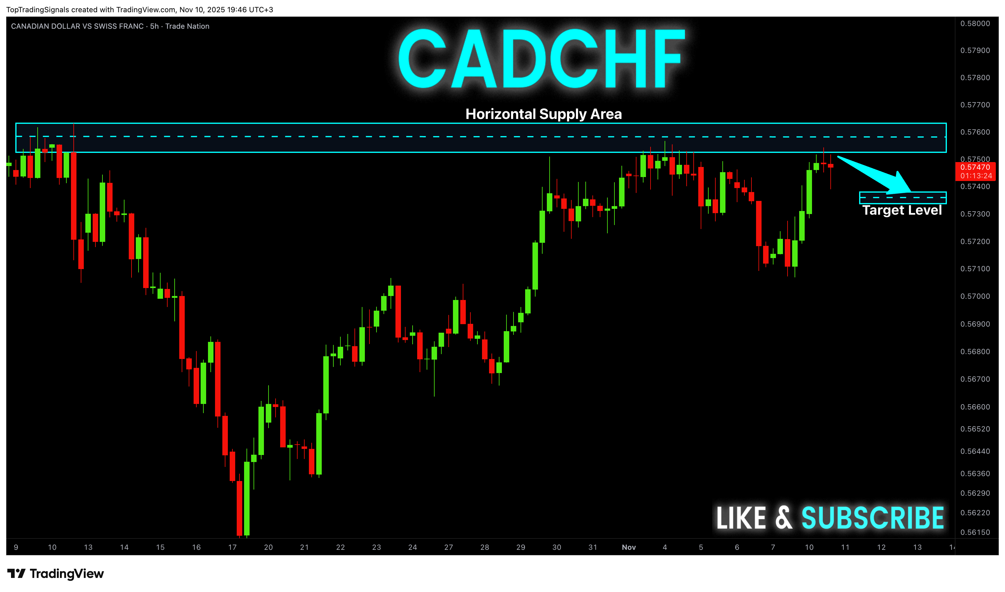 TRADENATION:CADCHF ภาพชาร์ต โดย TopTradingSignals