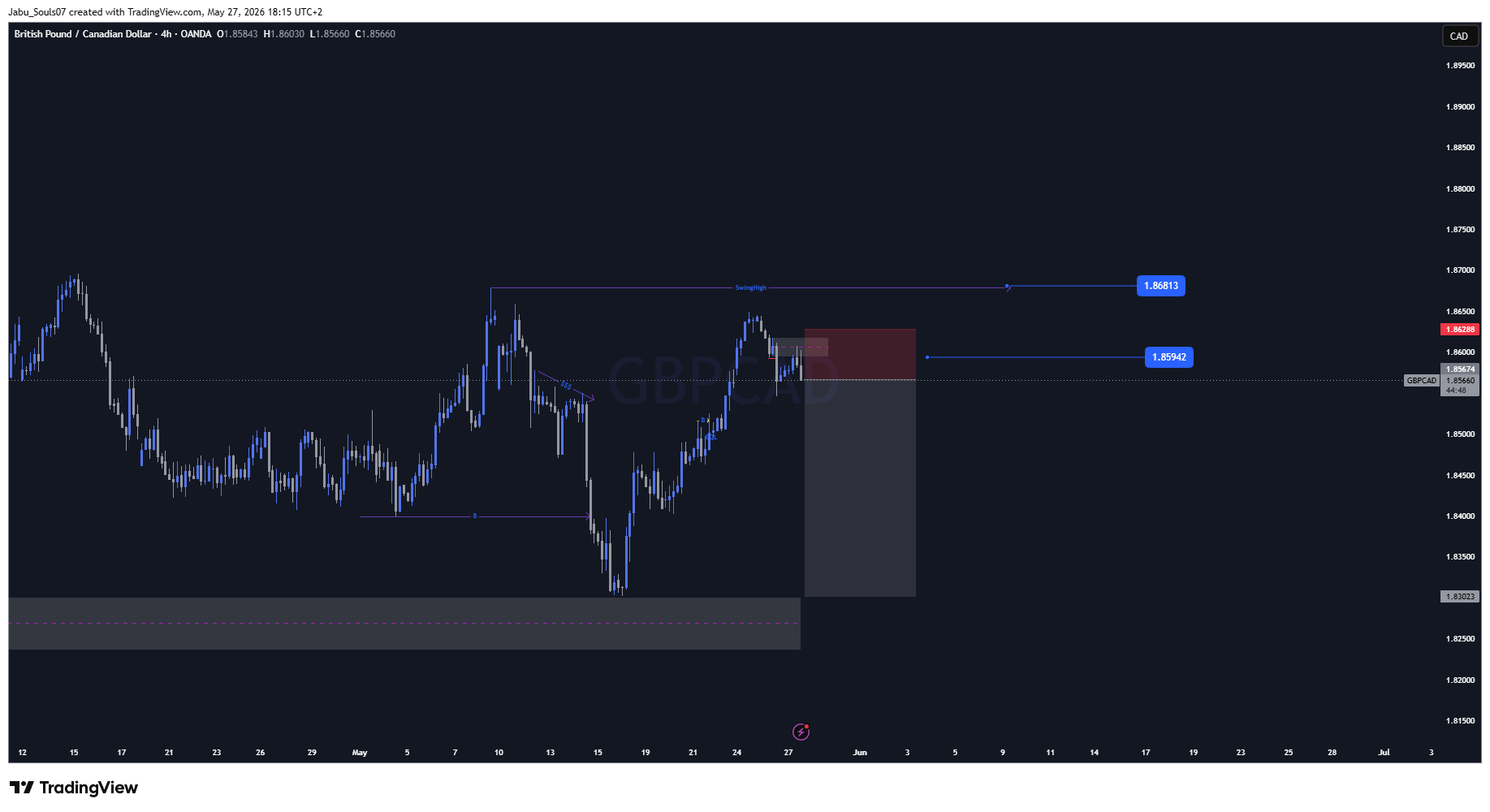 OANDA:GBPCAD Chart Image by Jabu_Souls07