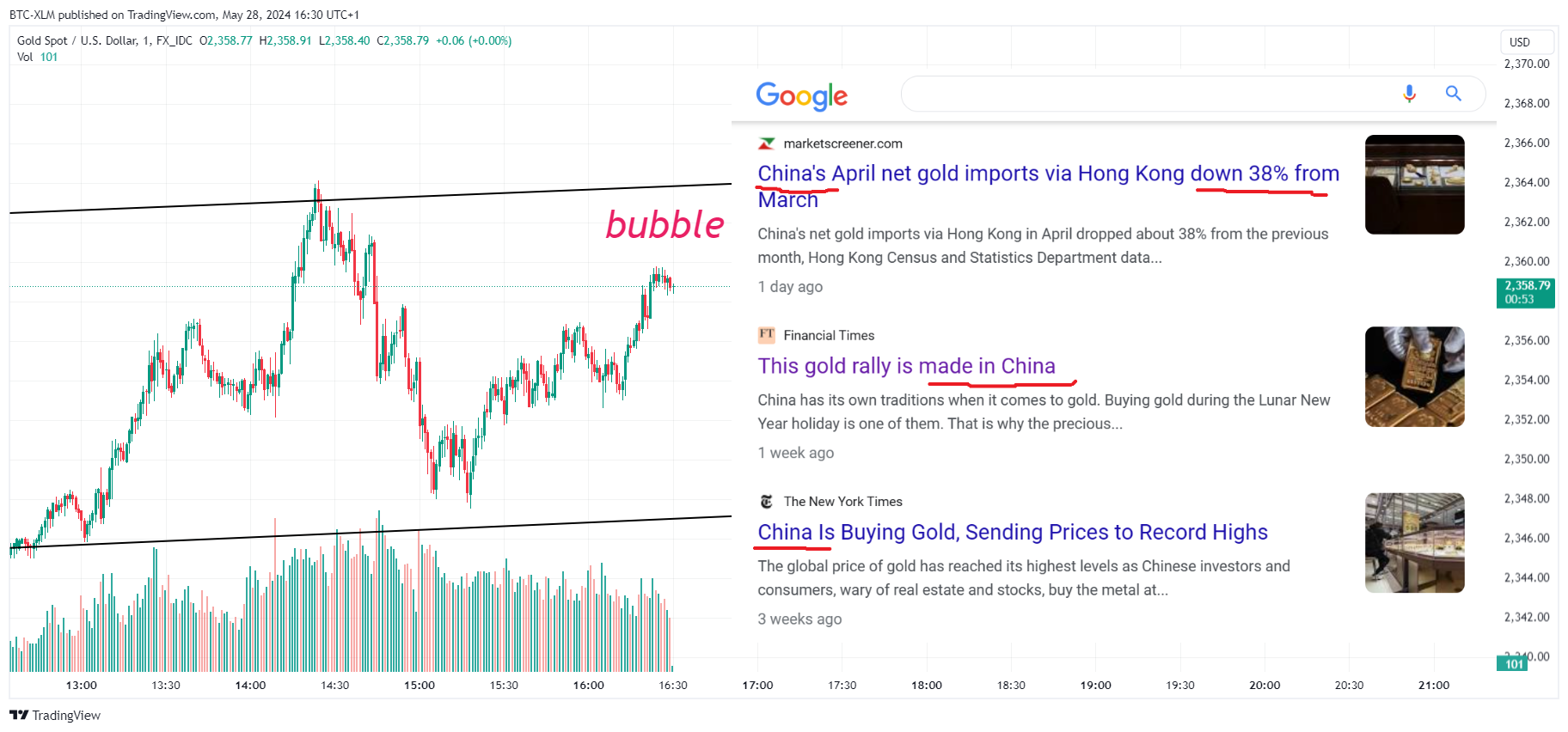 FX_IDC:XAUUSD Chart Image by BTC-XLM