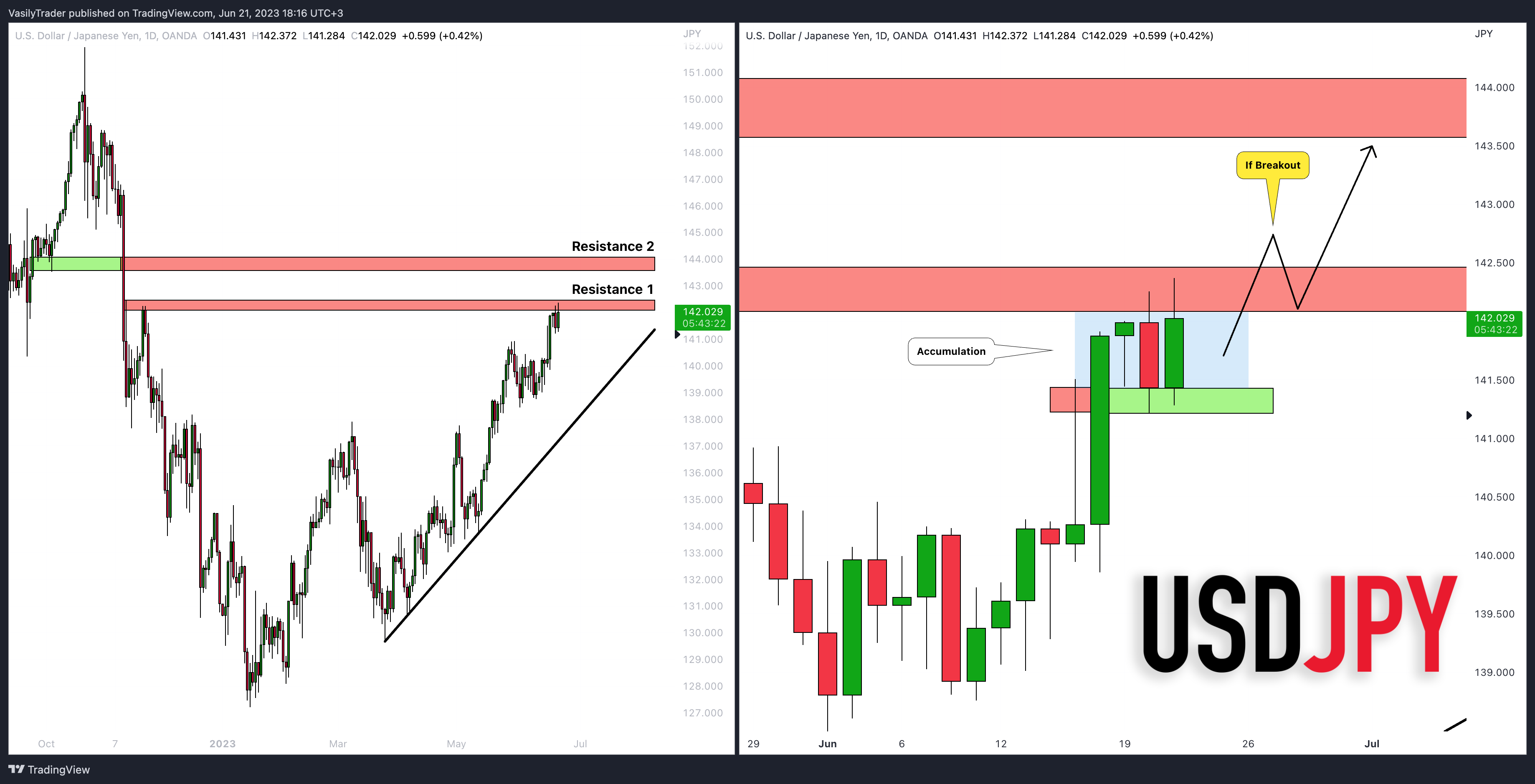 OANDA:USDJPY Chart Image by VasilyTrader