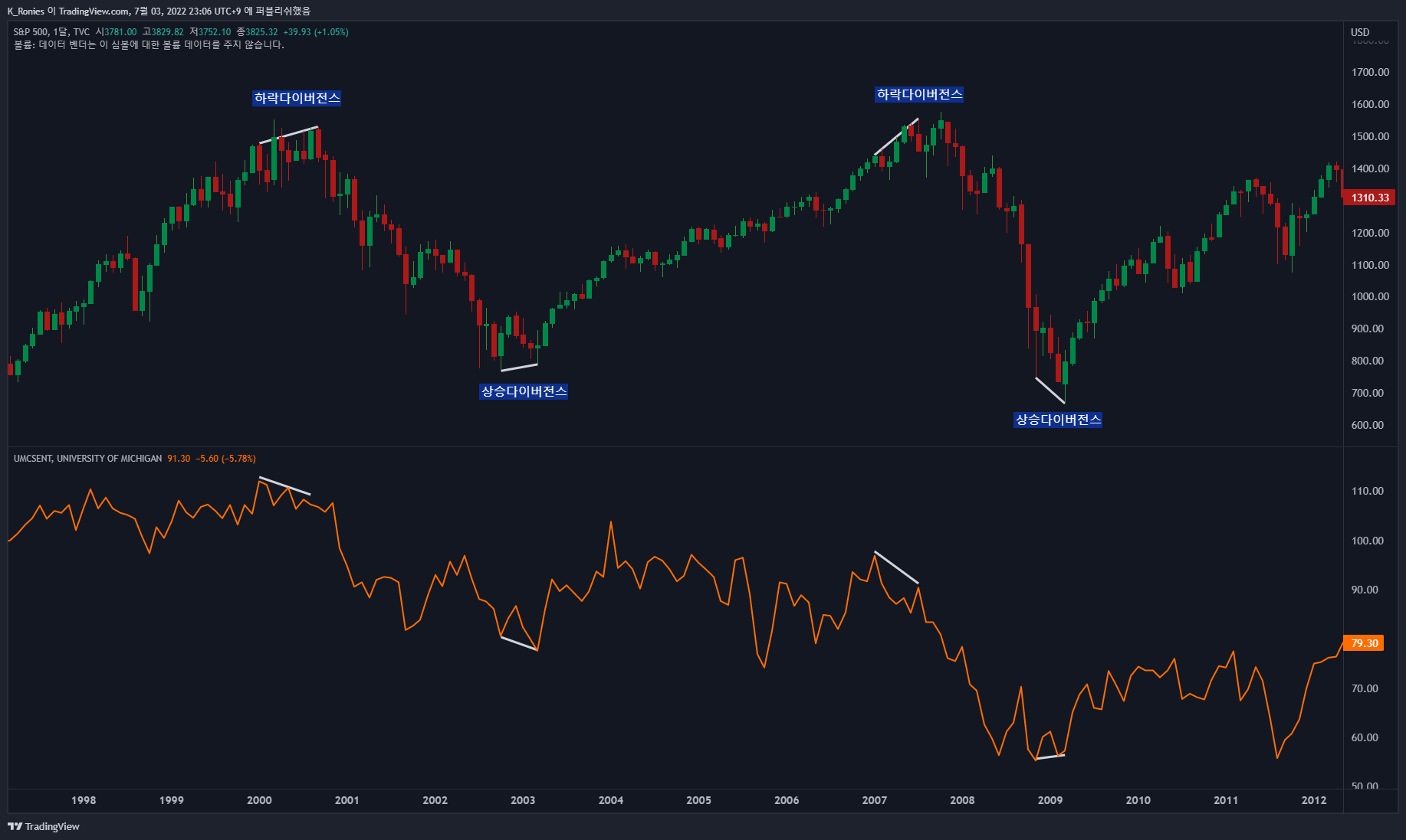 TVC:SPX Chart Image by K_Ronies