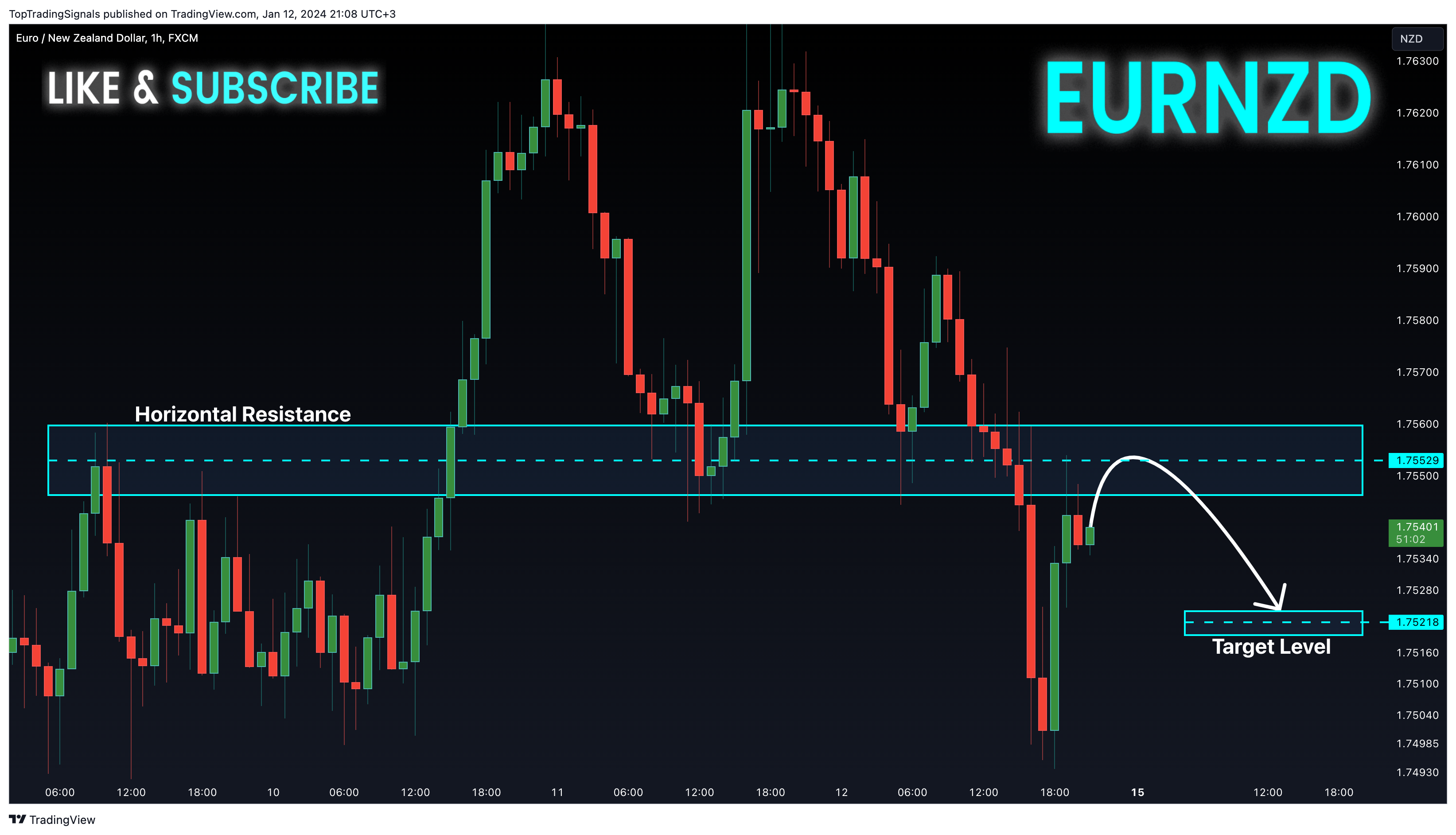 FX:EURNZD 차트 이미지 - TopTradingSignals 제공
