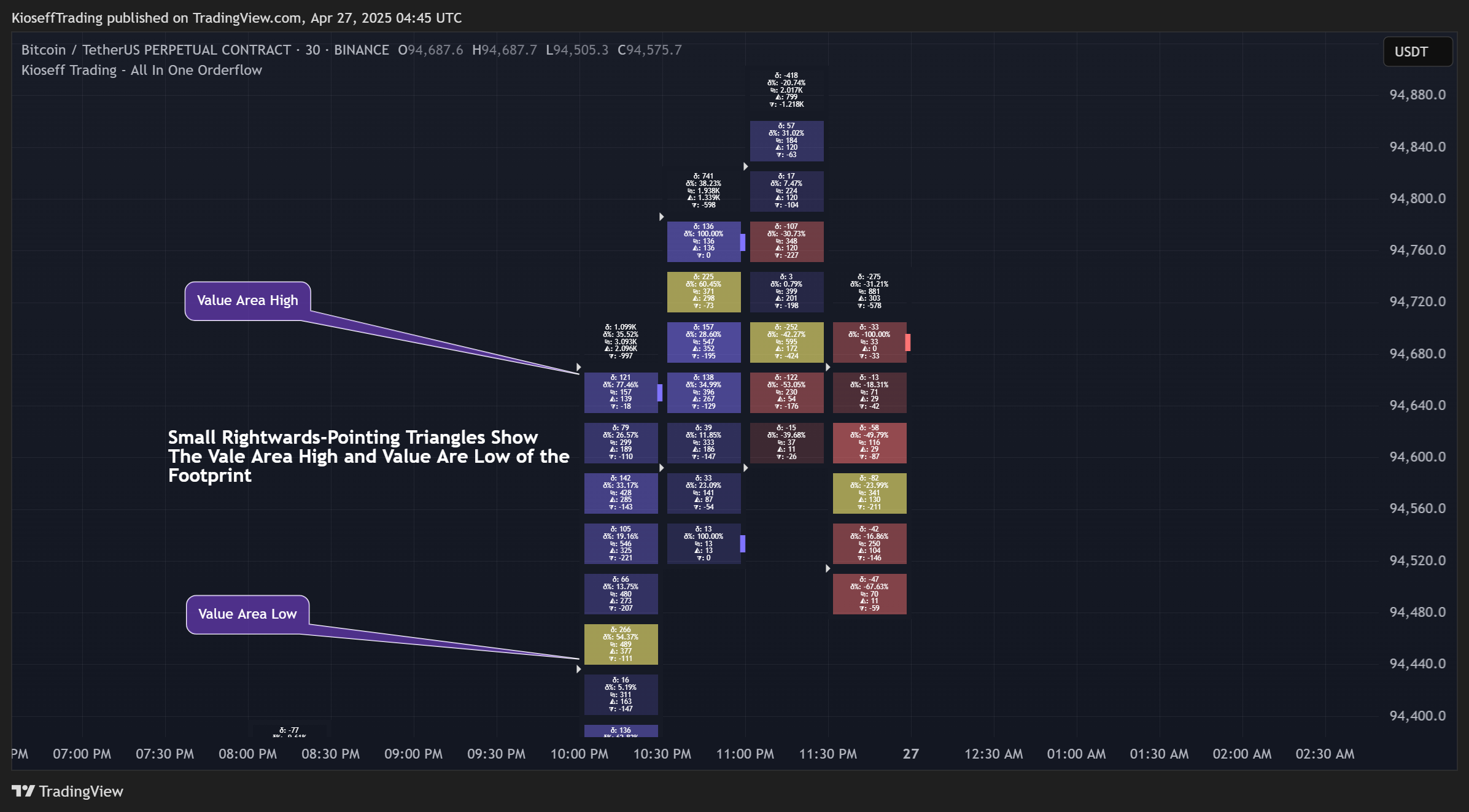 BINANCE:BTCUSDT.P Chart Image by KioseffTrading
