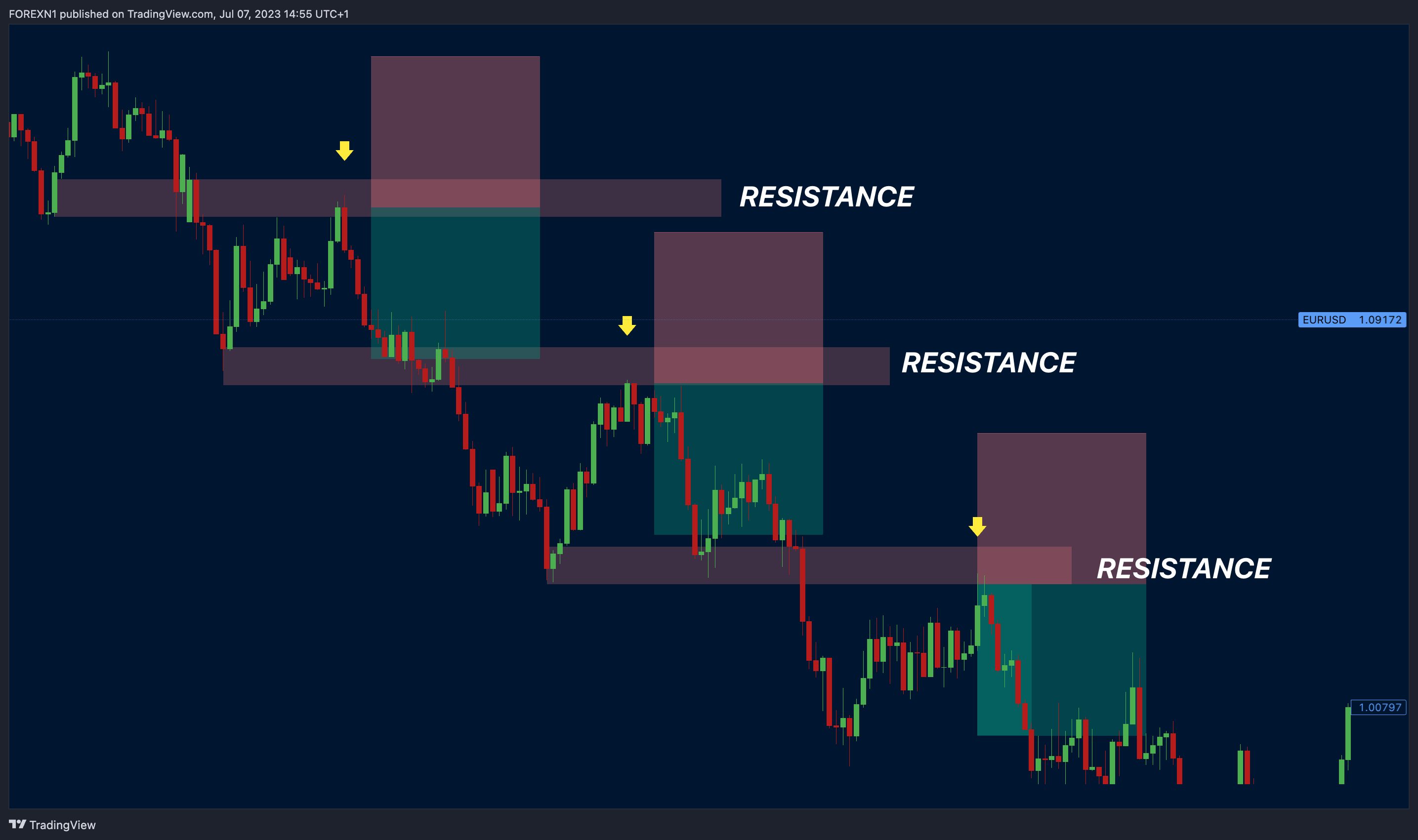 FOREXCOM:EURUSD Chart Image by FOREXN1