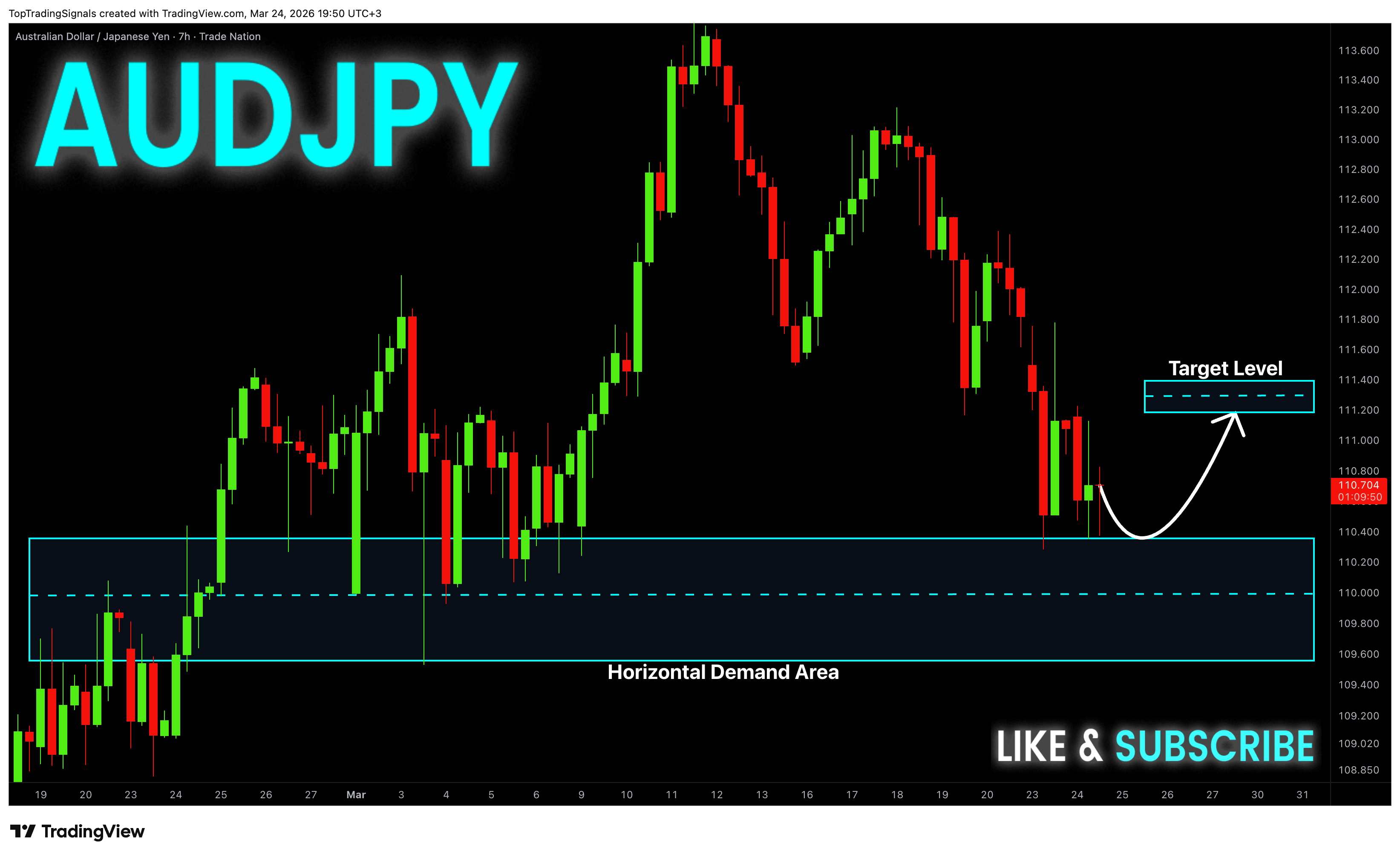TRADENATION:AUDJPY Chart Image by TopTradingSignals