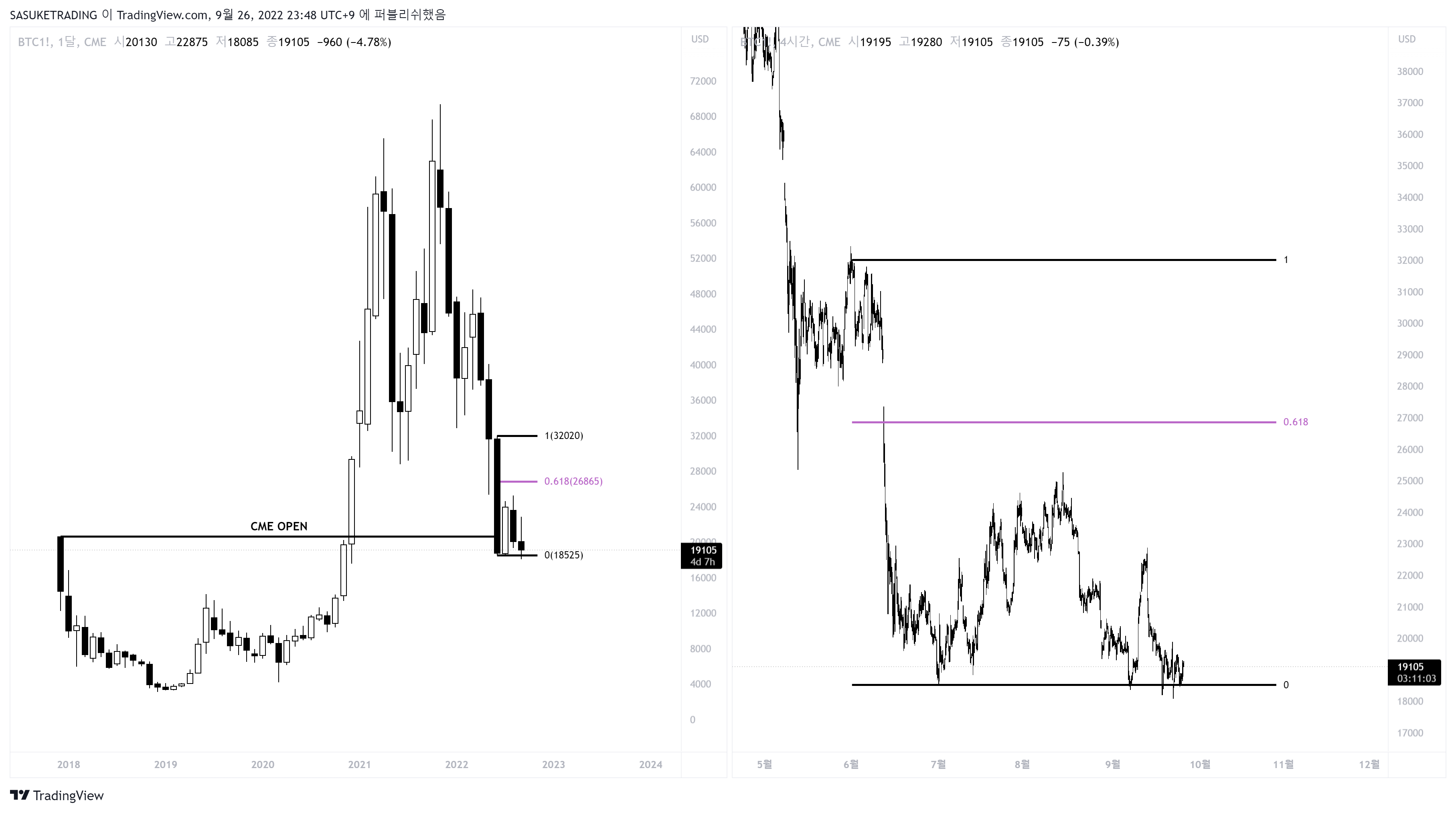 CME:BTC1! Chart Image by SASUKETRADING