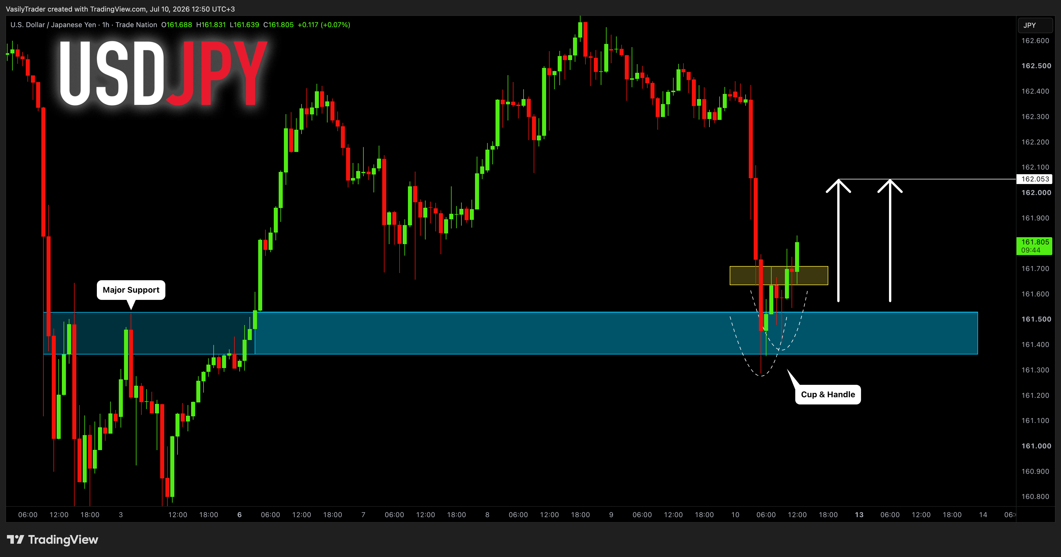 TRADENATION:USDJPY Chart Image by VasilyTrader