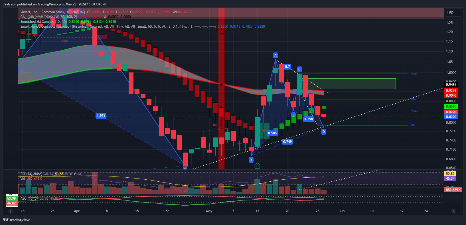 NASDAQ:VXRT Imagen del gráfico de Jaytradn
