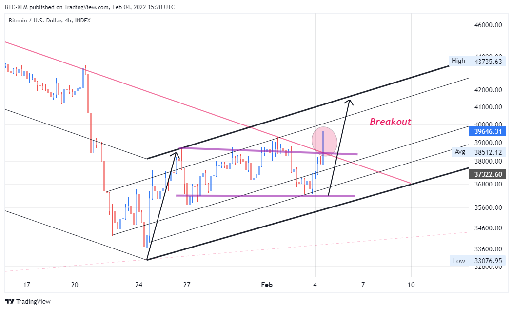 INDEX:BTCUSD Immagine del grafico by BTC-XLM