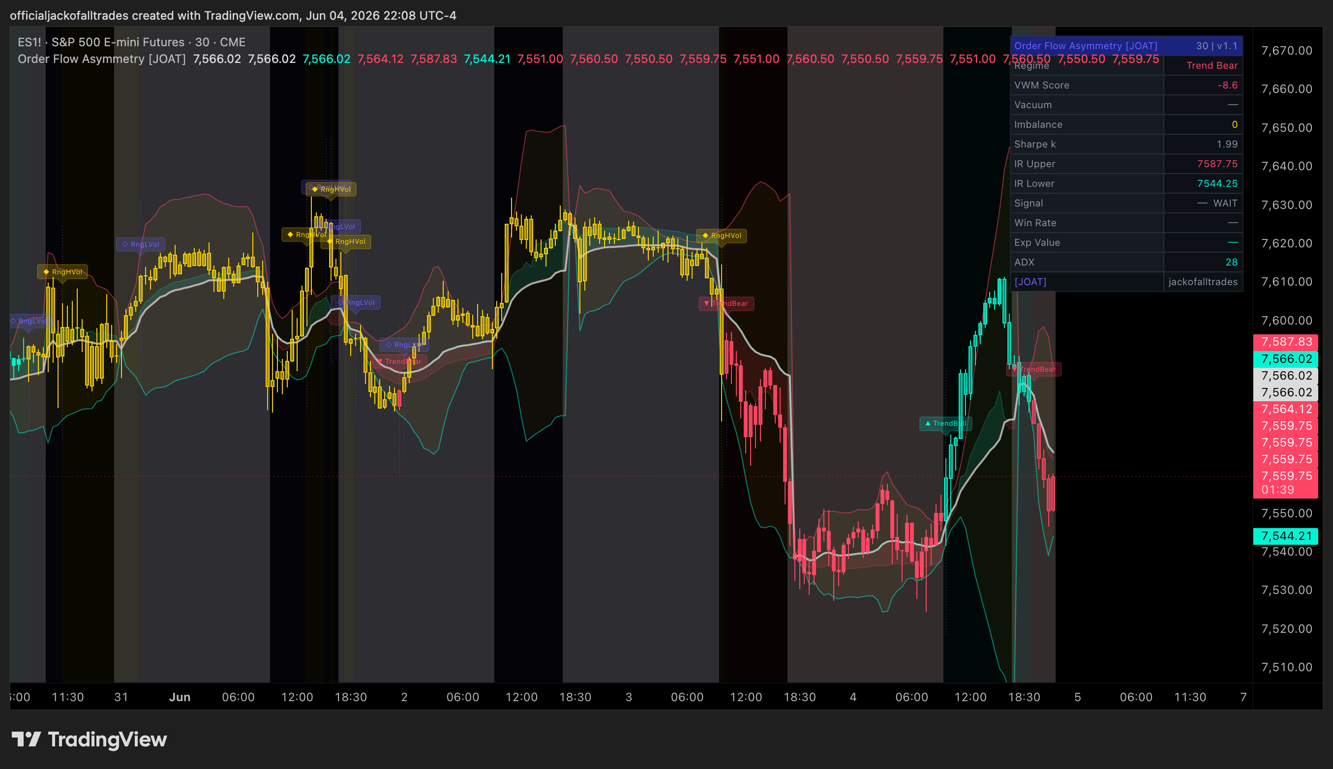 CME_MINI_DL:ES1! Chart Image by officialjackofalltrades