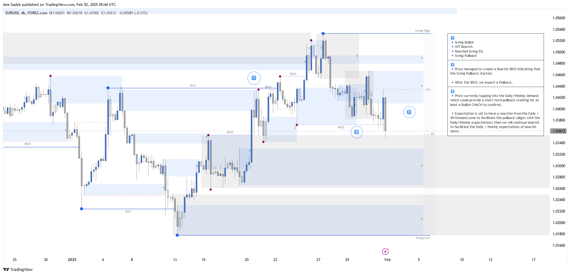 FOREXCOM:EURUSD Chart Image by Amr-Sadek