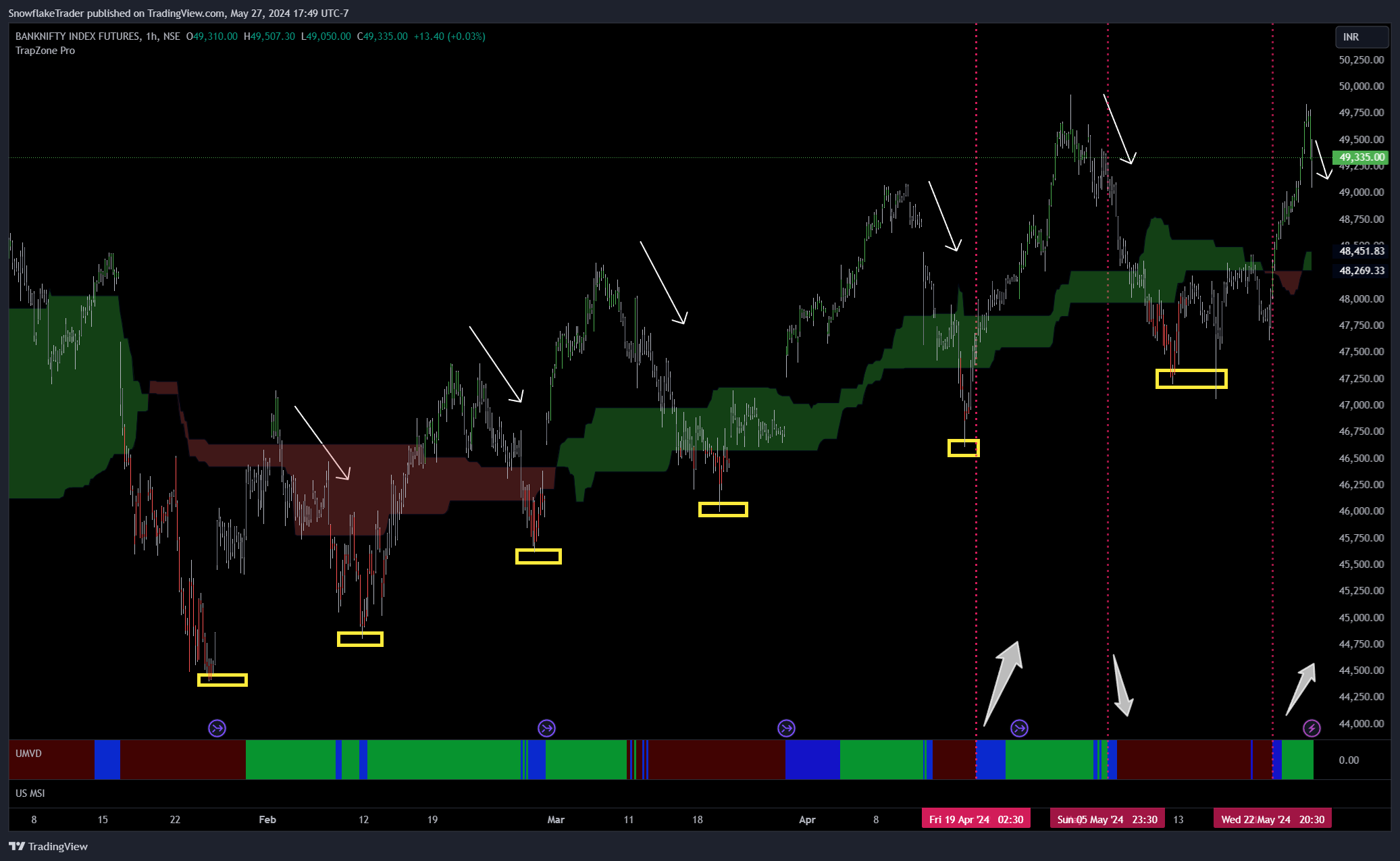 NSE:BANKNIFTY1! Chart Image by SnowflakeTrader
