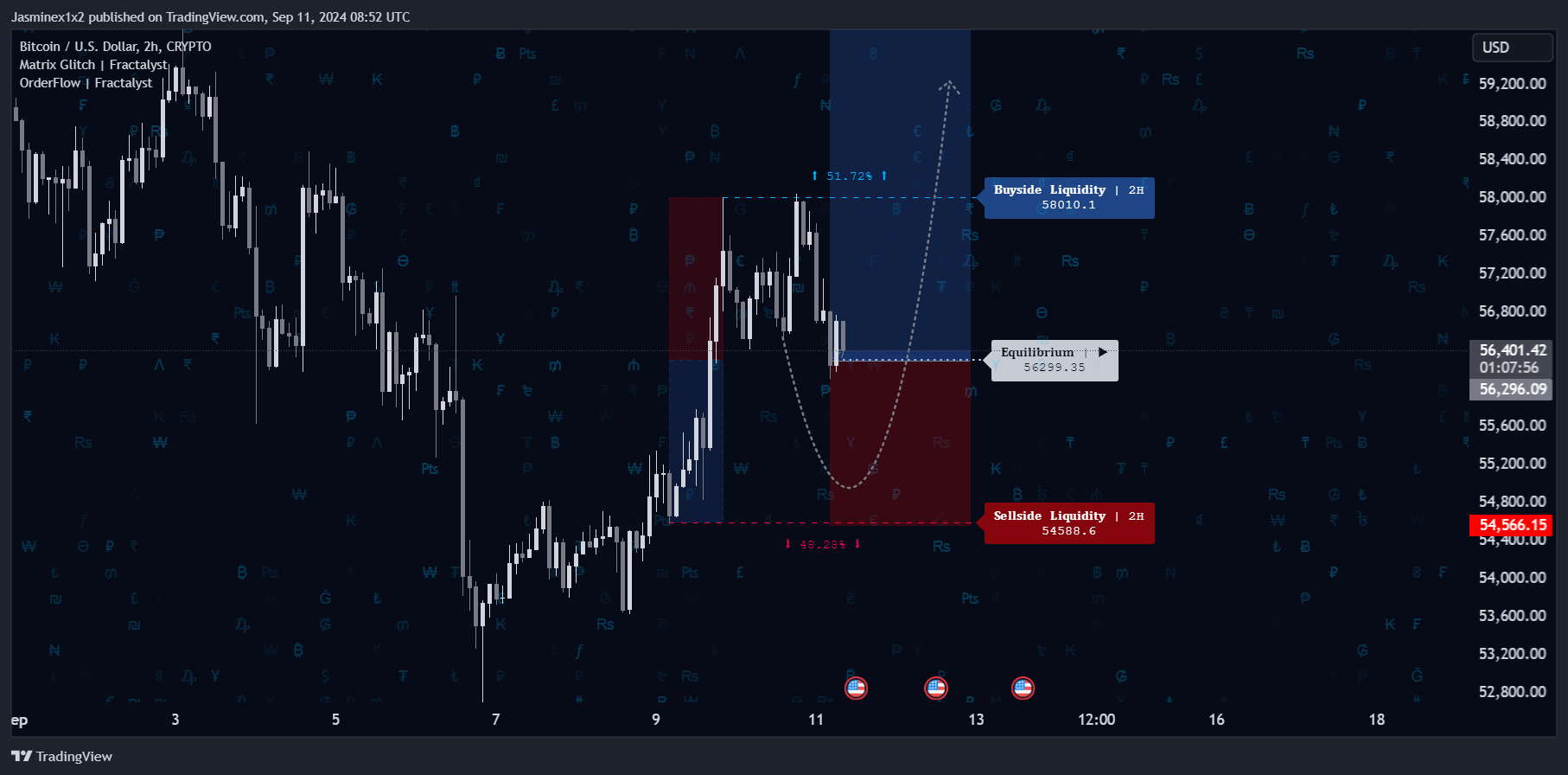 CRYPTO:BTCUSD Chart Image by Jasminex1x2