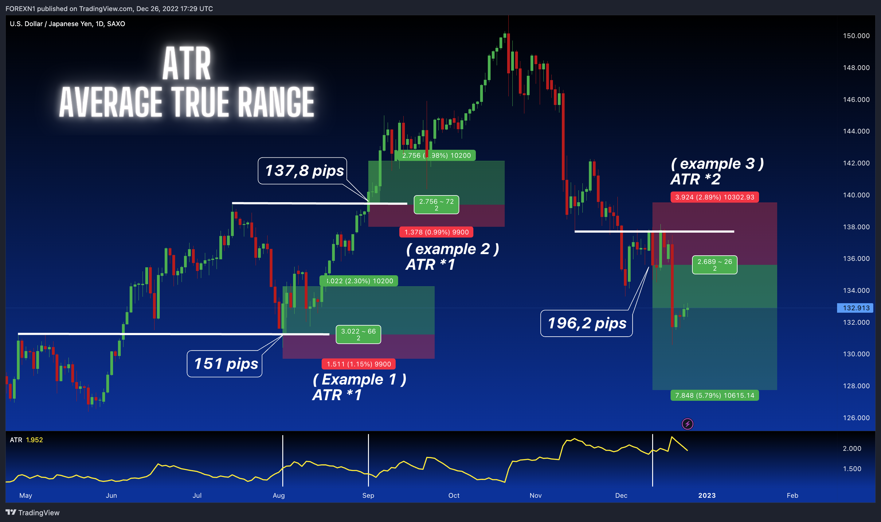 SAXO:USDJPY Chart Image by FOREXN1