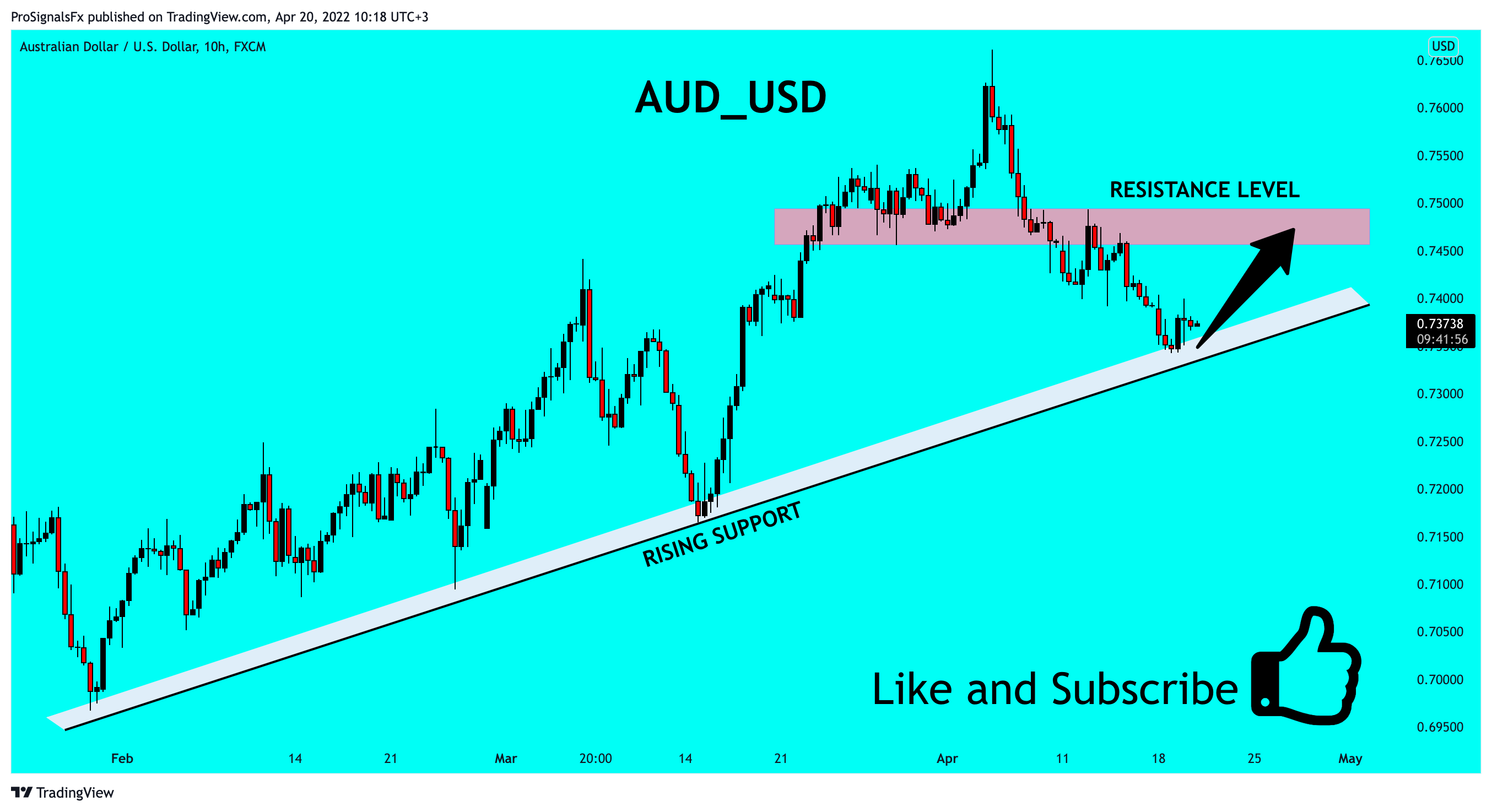 FX:AUDUSD Imagem do gráfico por ProSignalsFx