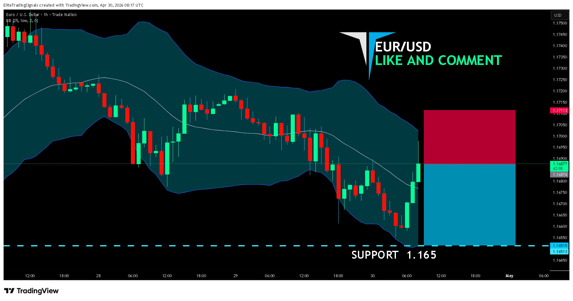 TRADENATION:EURUSD Chart Image by EliteTradingSignals