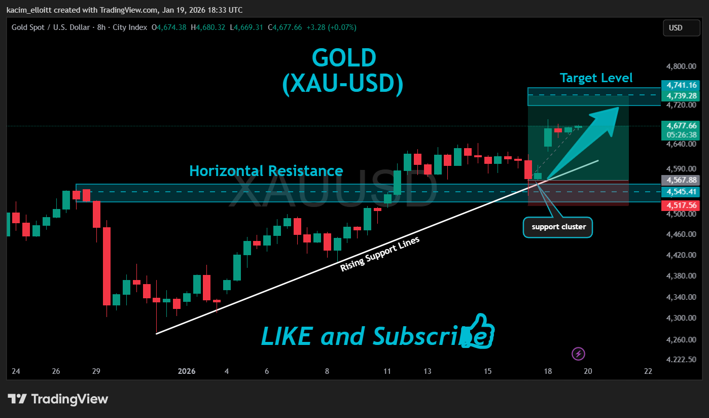 CITYINDEX:XAUUSD Chart Image by kacim_elloitt