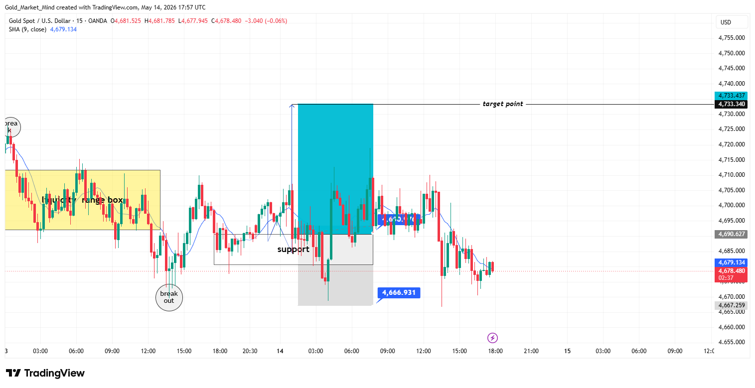 OANDA:XAUUSD Chart Image by Gold_Market_Mind