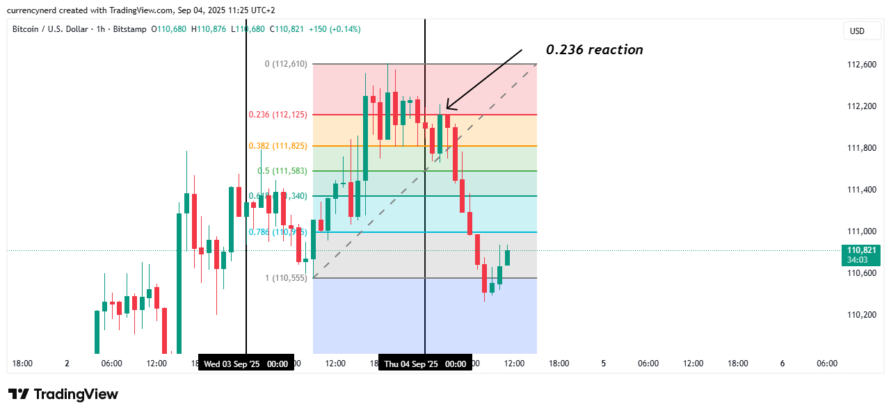 BITSTAMP:BTCUSD Chart Image by currencynerd