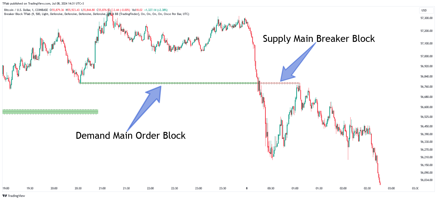COINBASE:BTCUSD Chart Image by TradingFinder