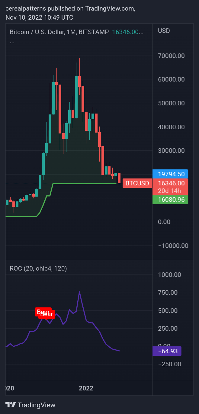 BITSTAMP:BTCUSD Chart Image by cerealpatterns