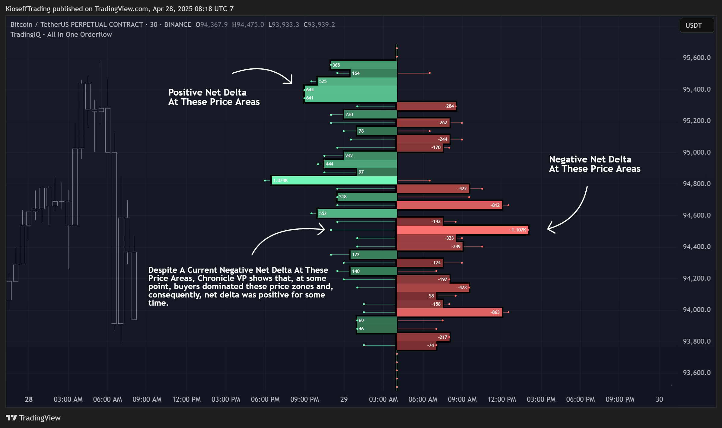 BINANCE:BTCUSDT.P Chart Image by KioseffTrading
