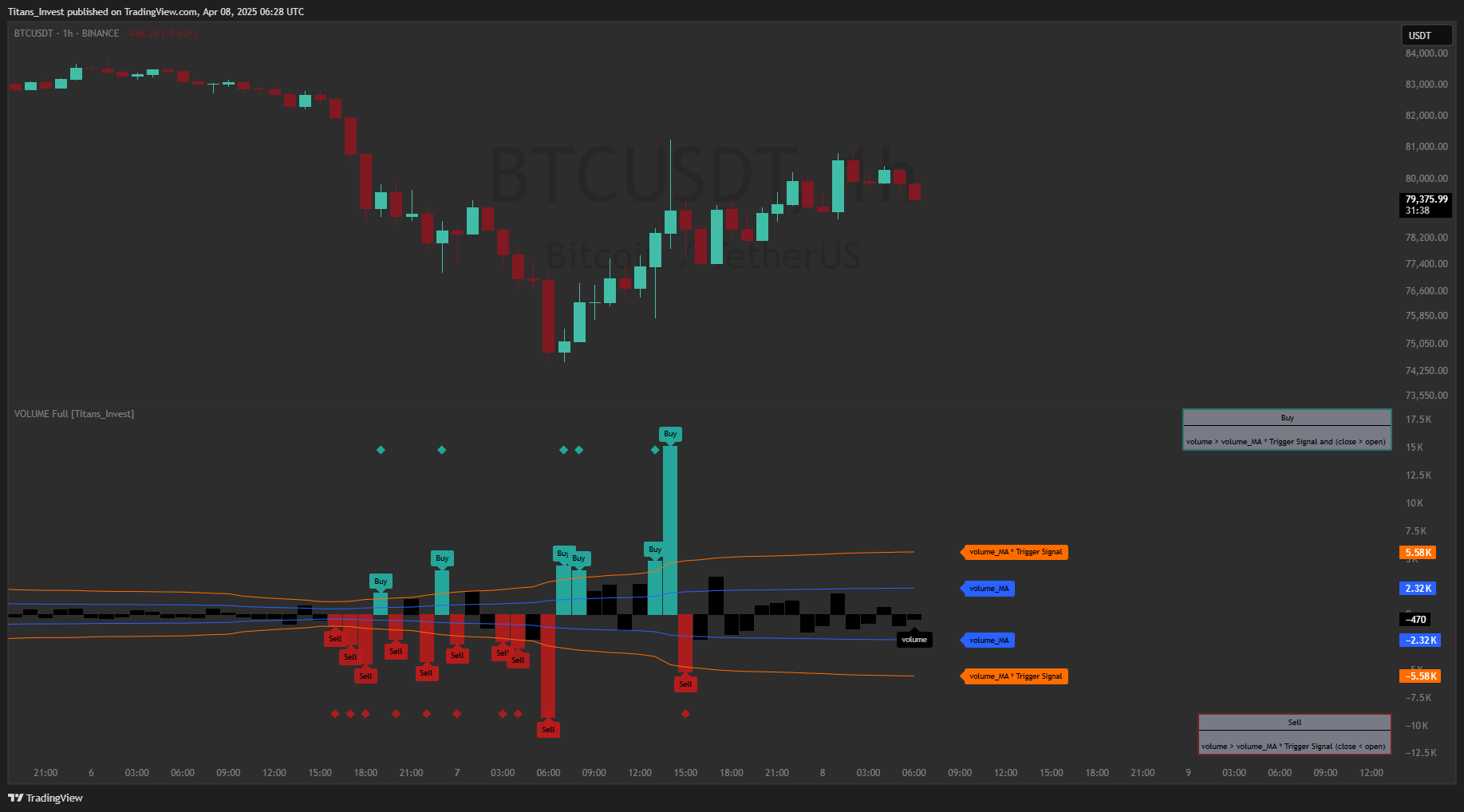 BINANCE:BTCUSDT Chart Image by Titans_Invest