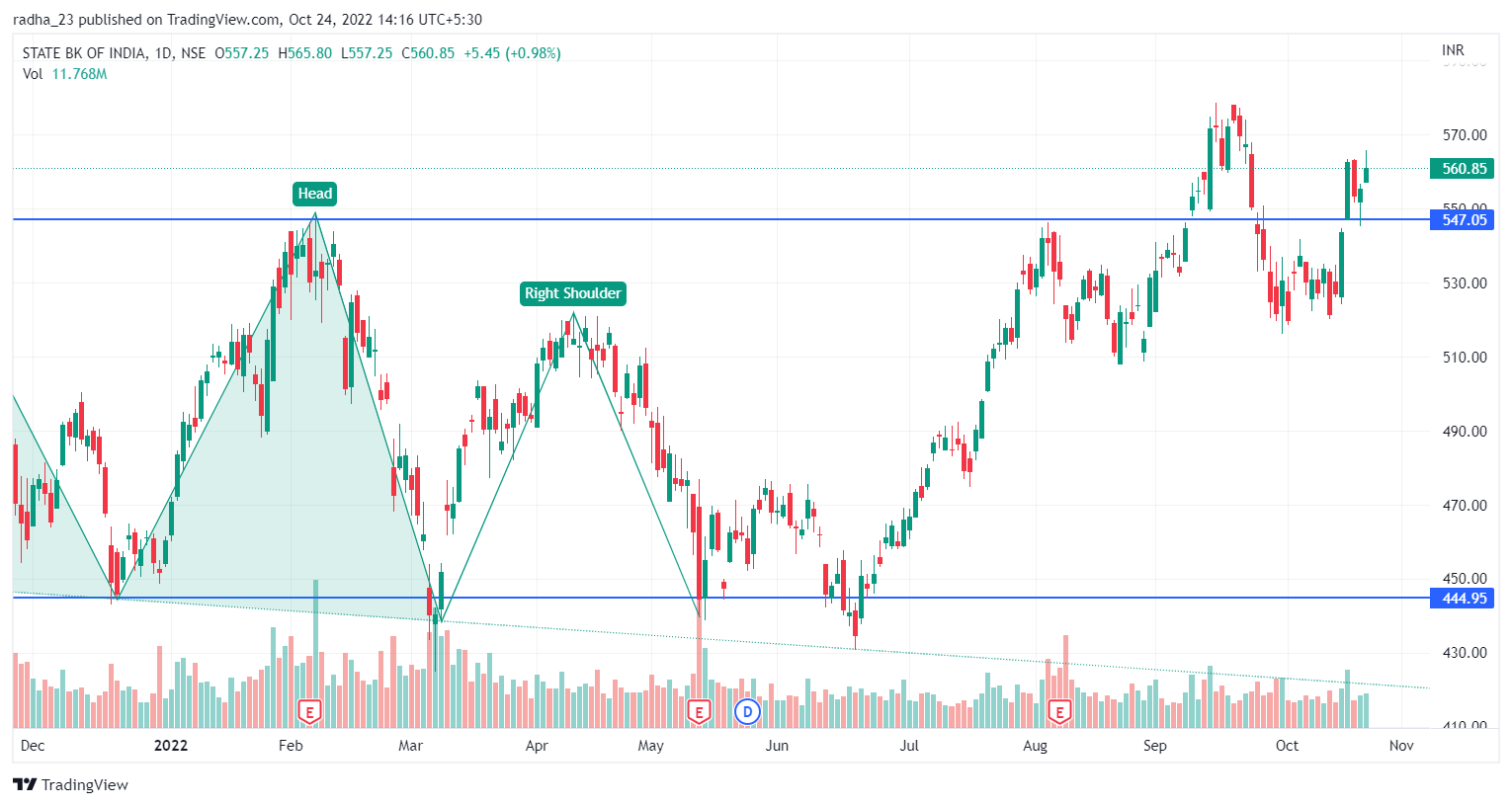 NSE:SBIN Obraz wykresu od radha_23
