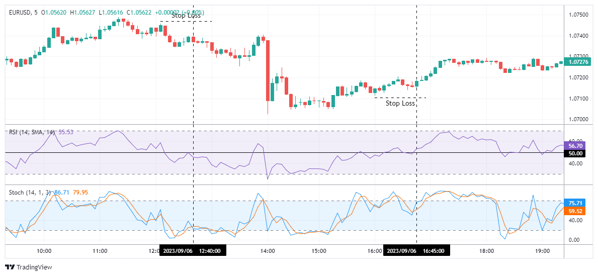EURUSD Gambar chart
