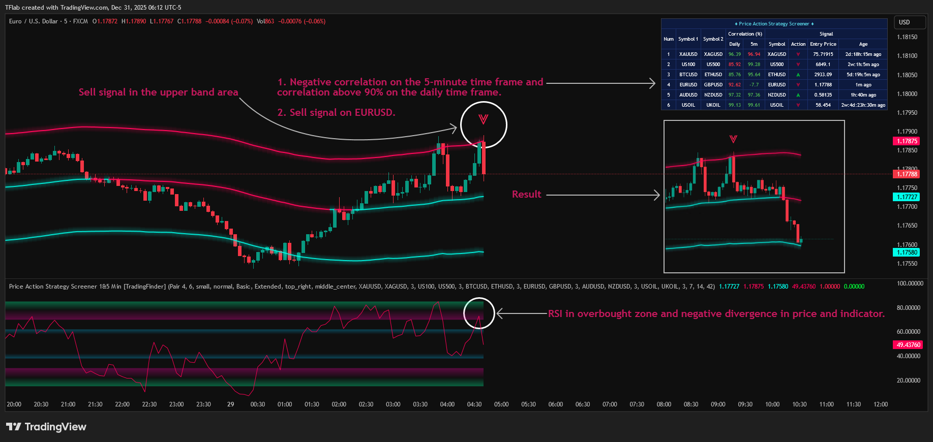 FX:EURUSD Chart Image by TradingFinder