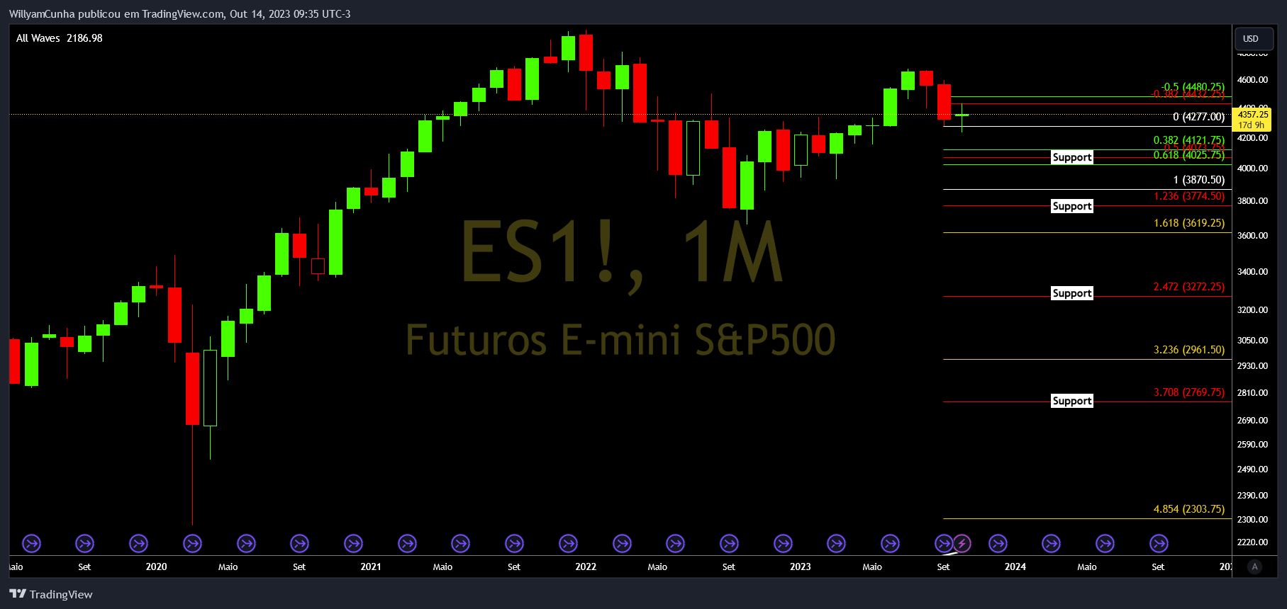 CME_MINI_DL:ES1! Chart Image by WillyamCunha