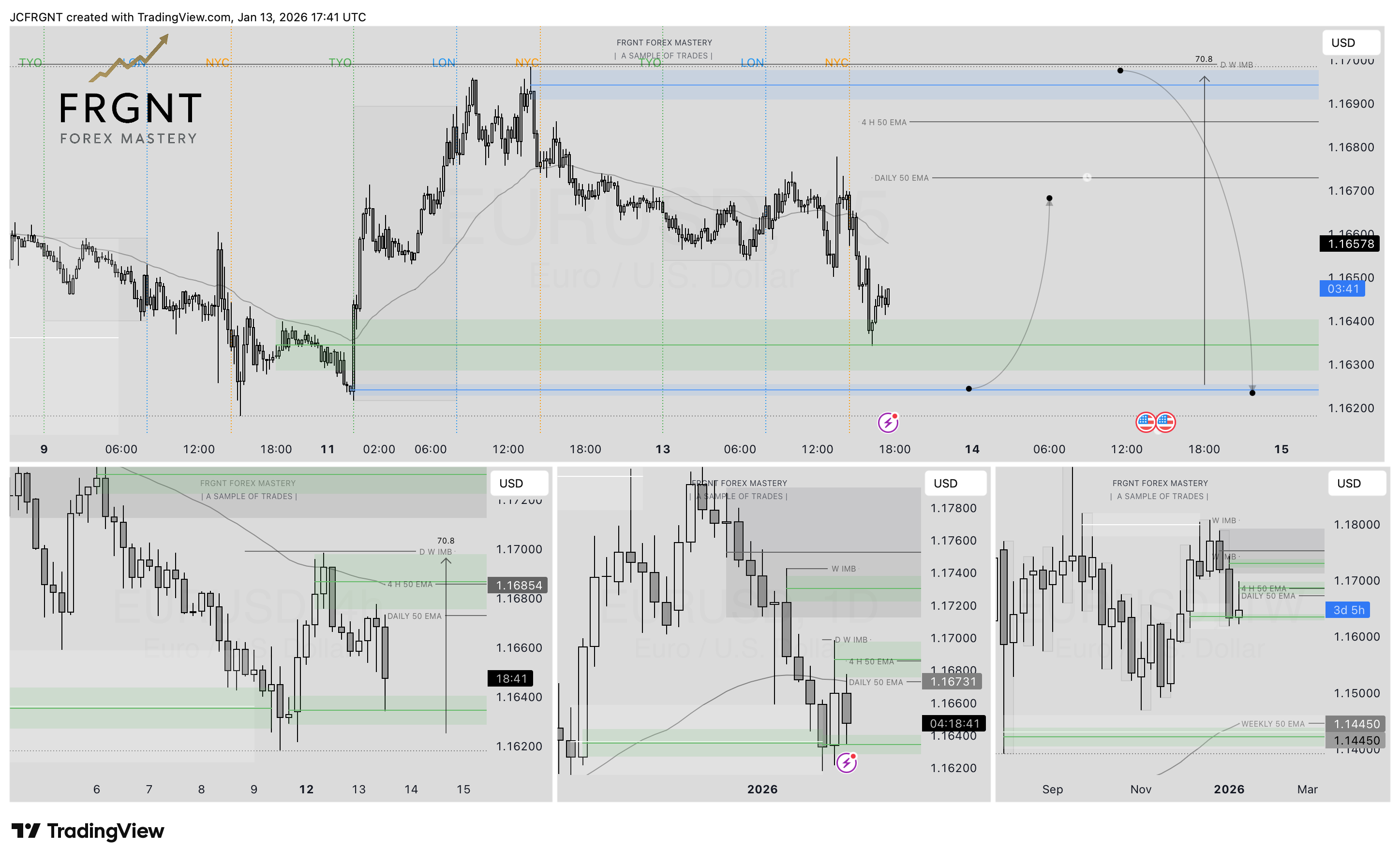 FX:EURUSD Chart Image by JCFRGNT