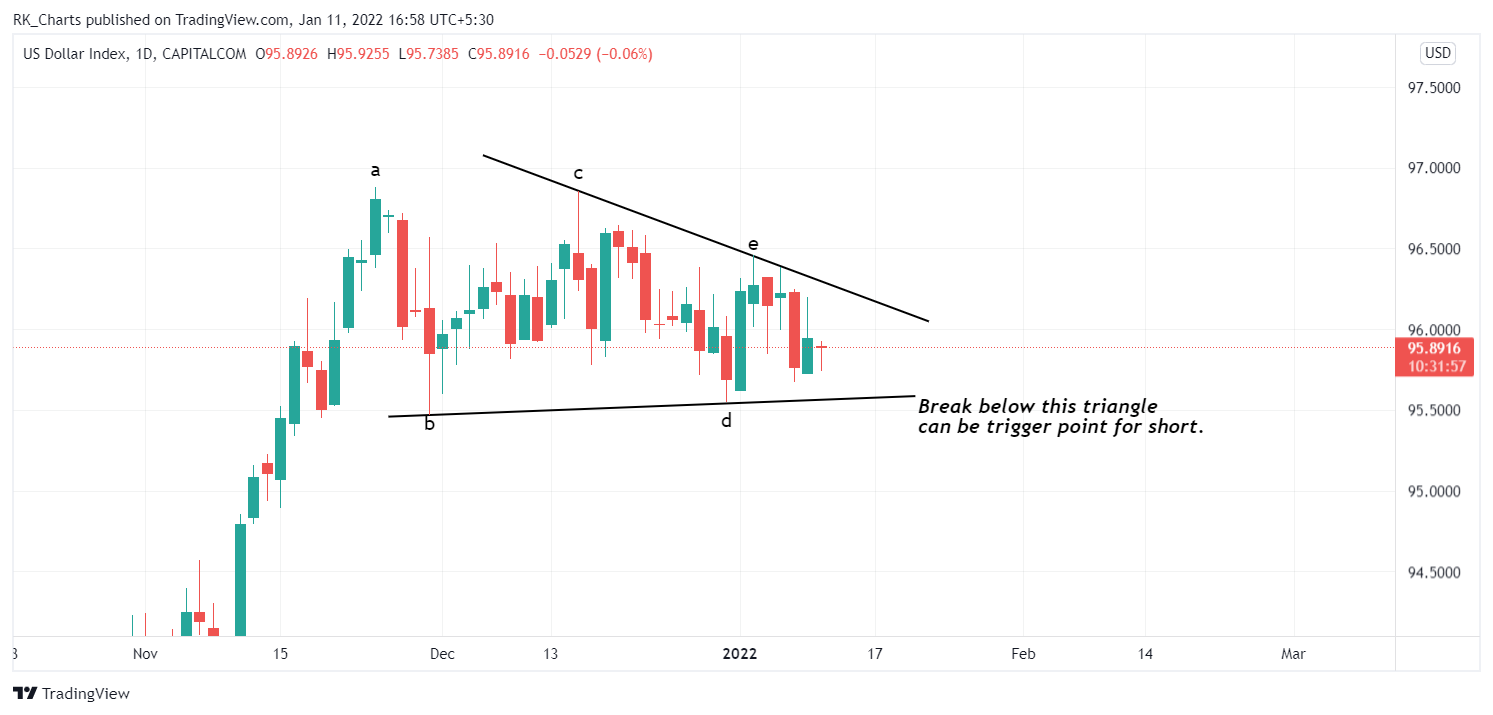 CAPITALCOM:DXY Chart Image by RK_Chaarts