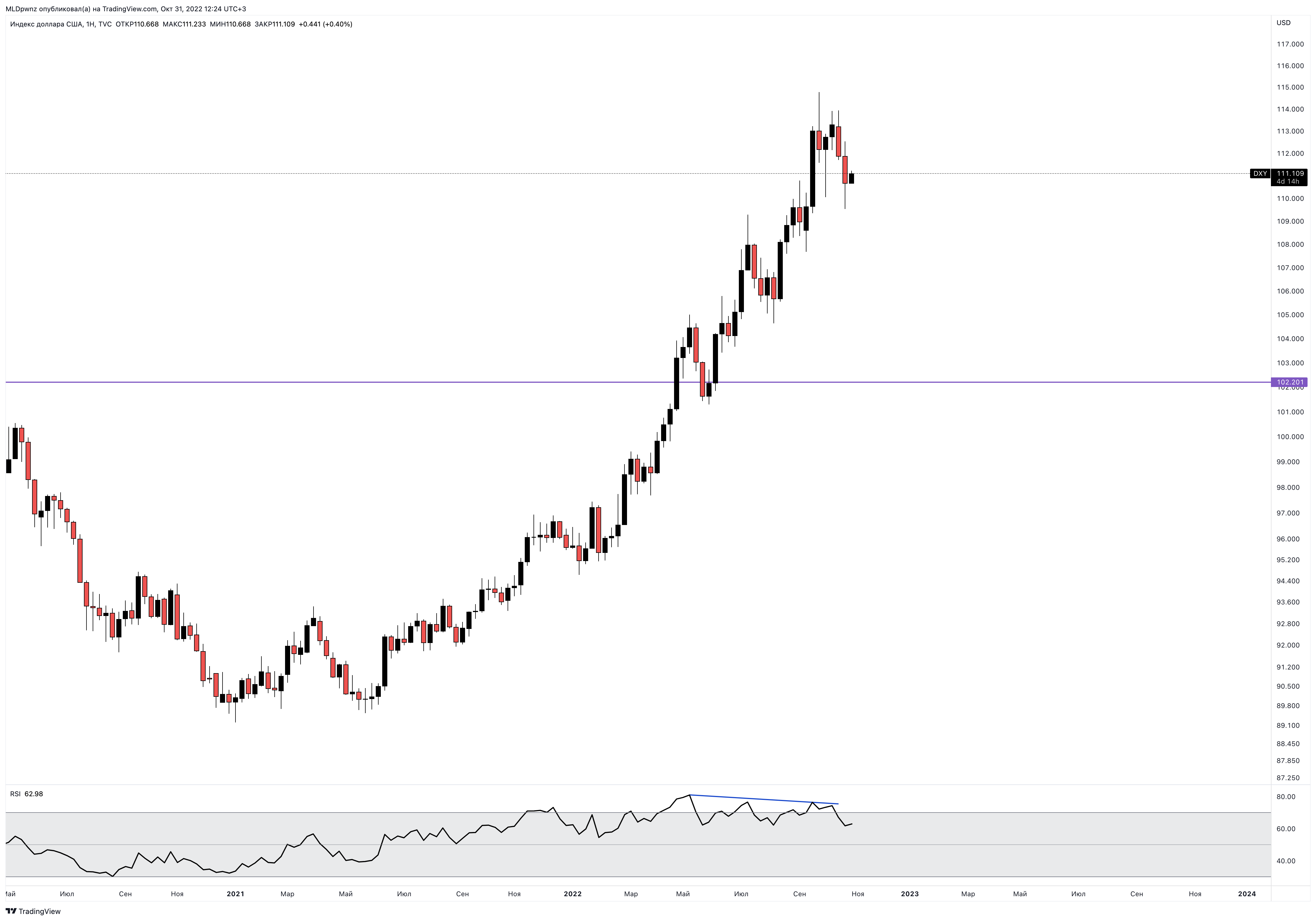 TVC:DXY Chart Image by MLDpwnz